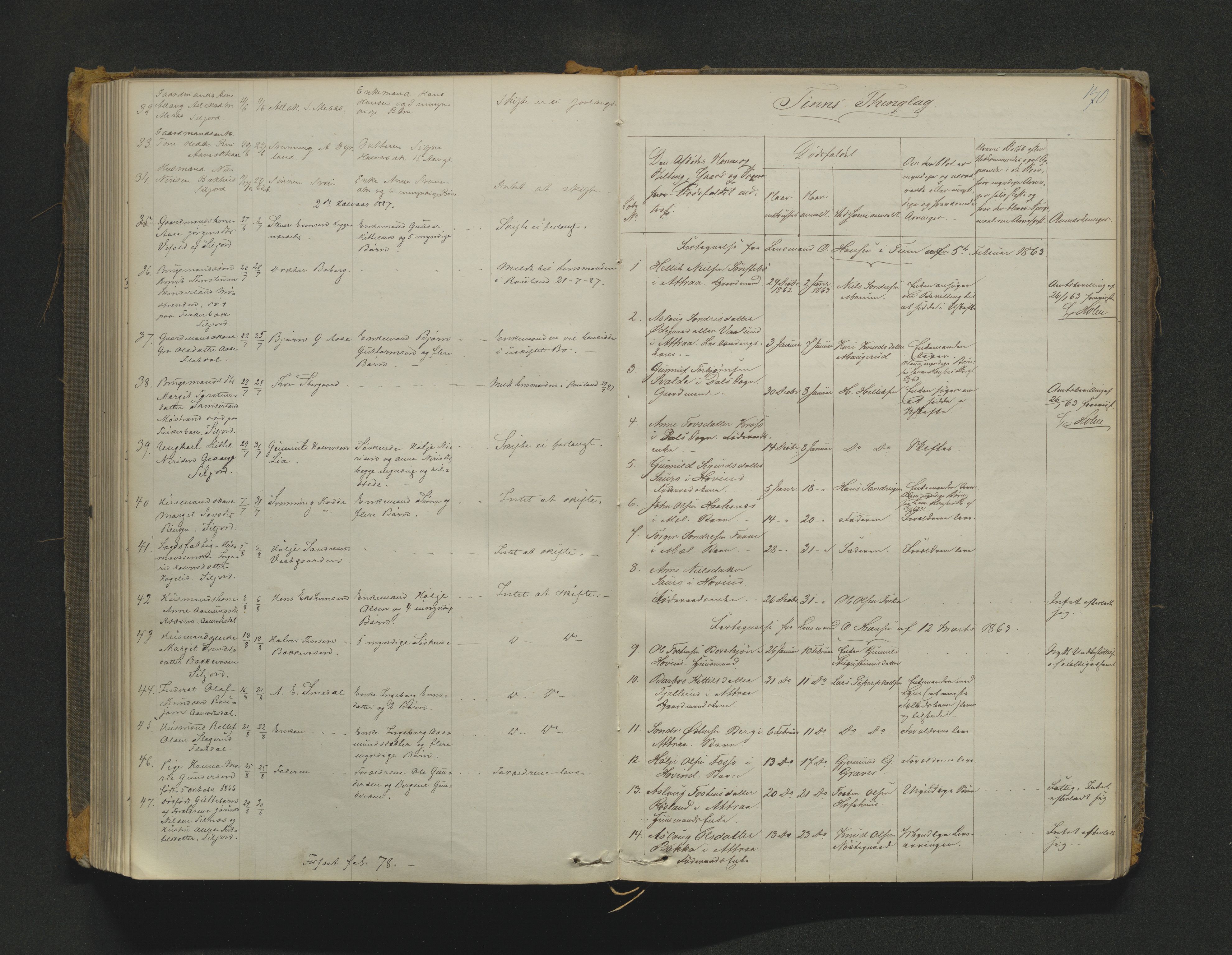 Øvre Telemark østfjelske sorenskriveri, SAKO/A-213/H/Ha/Haa/L0001: Dødsanmeldelsesprotokoll, 1862-1899, s. 170