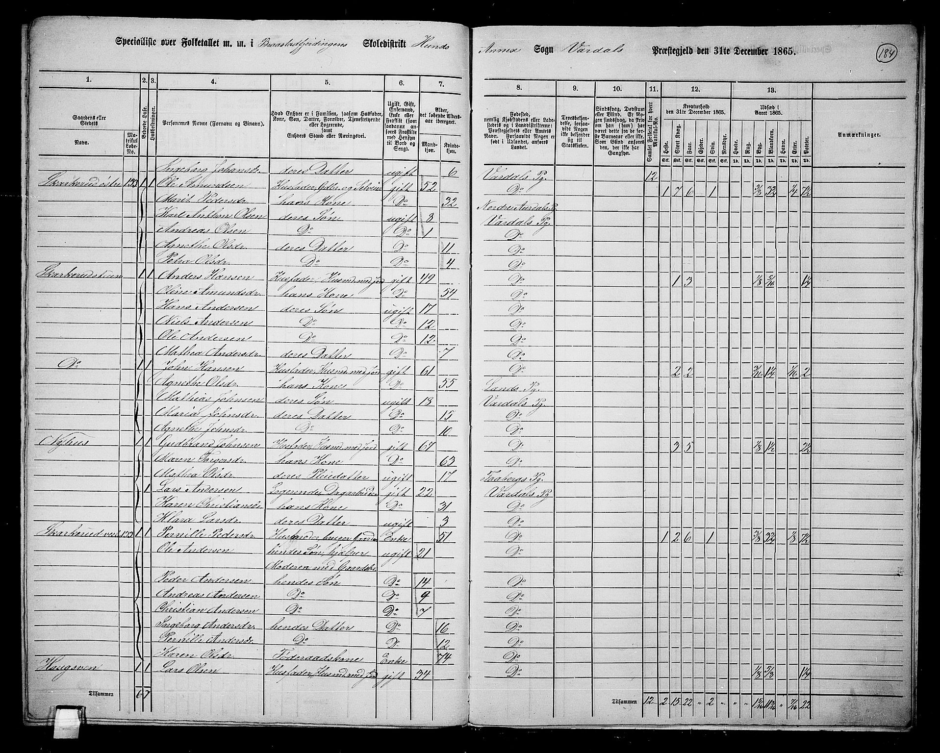 RA, Folketelling 1865 for 0527L Vardal prestegjeld, Vardal sokn og Hunn sokn, 1865, s. 163