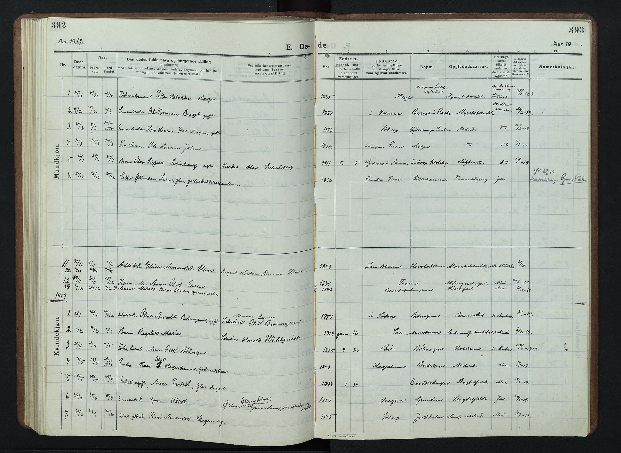 Nord-Fron prestekontor, SAH/PREST-080/H/Ha/Hab/L0007: Klokkerbok nr. 7, 1915-1946, s. 392-393