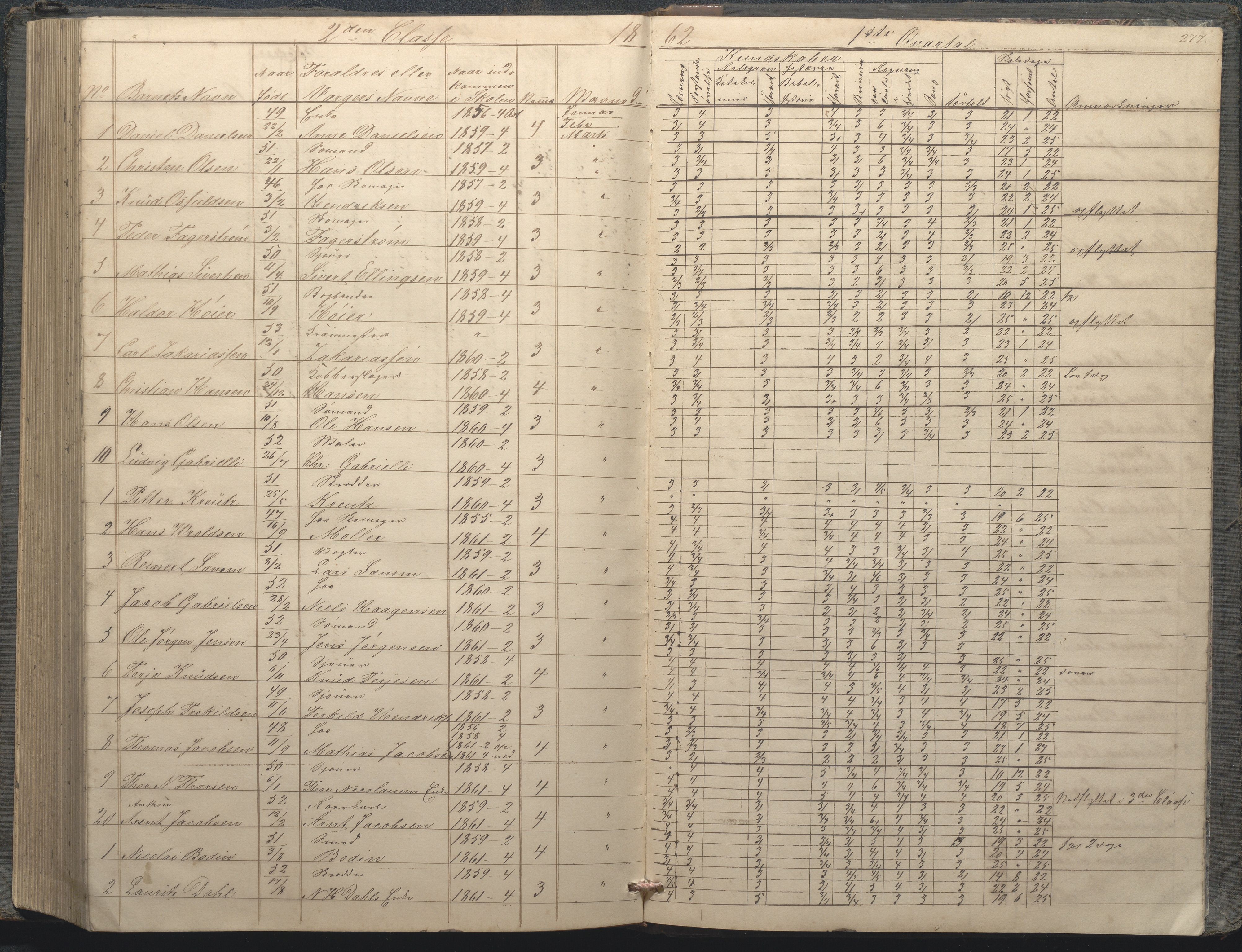 Arendal kommune, Katalog I, AAKS/KA0906-PK-I/07/L0033: "Protokoll over de skolepliktige børn i Almueskolens mellemste og nederste cklasse", 1849-1862, s. 277