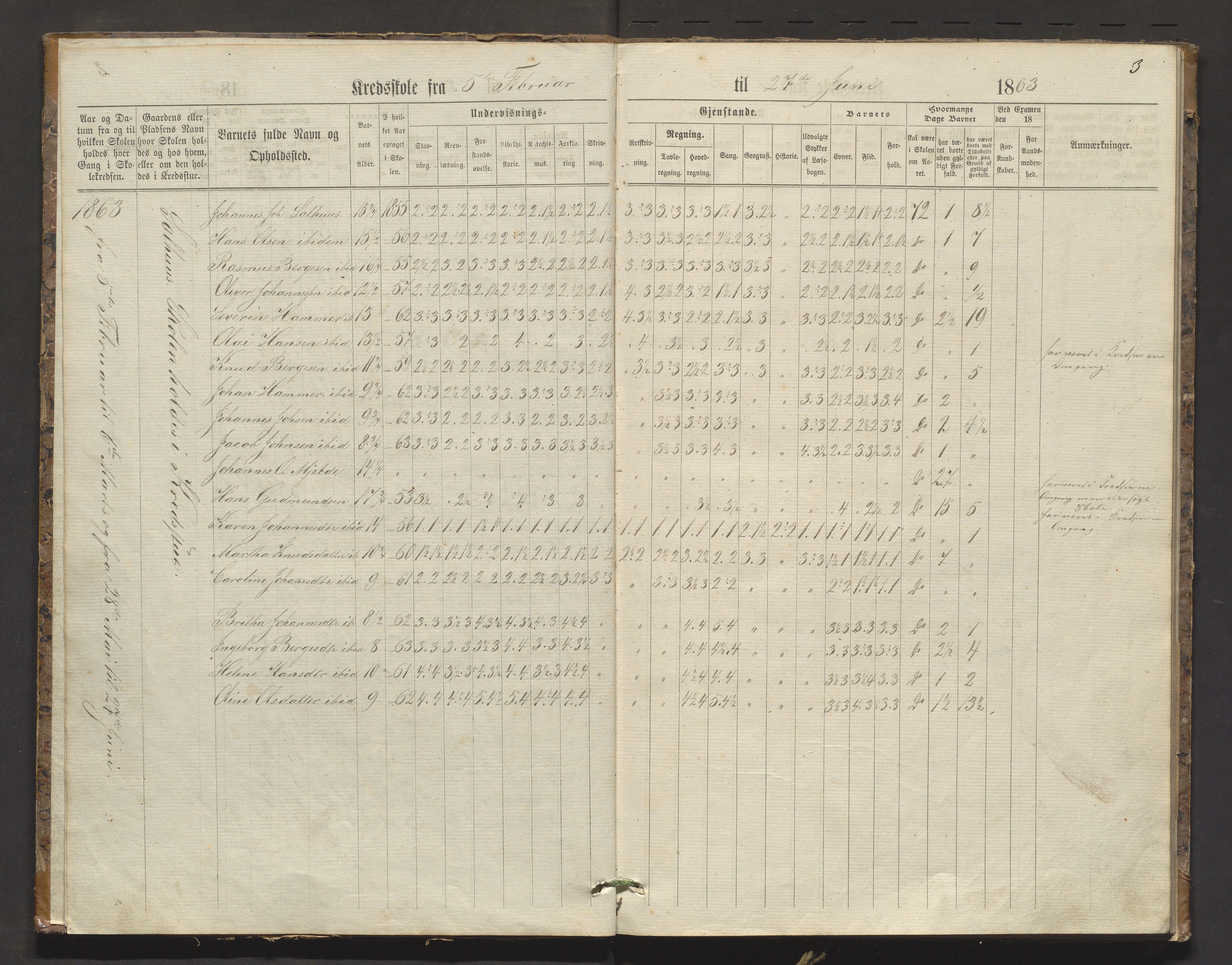 Salhus skole, BBA/A-1730/G/Gc/L0001/0002: Karakterprotokoller / Ekstraktprotokoll Salhus, Mjølkeråen, Flatøy , 1863-1878