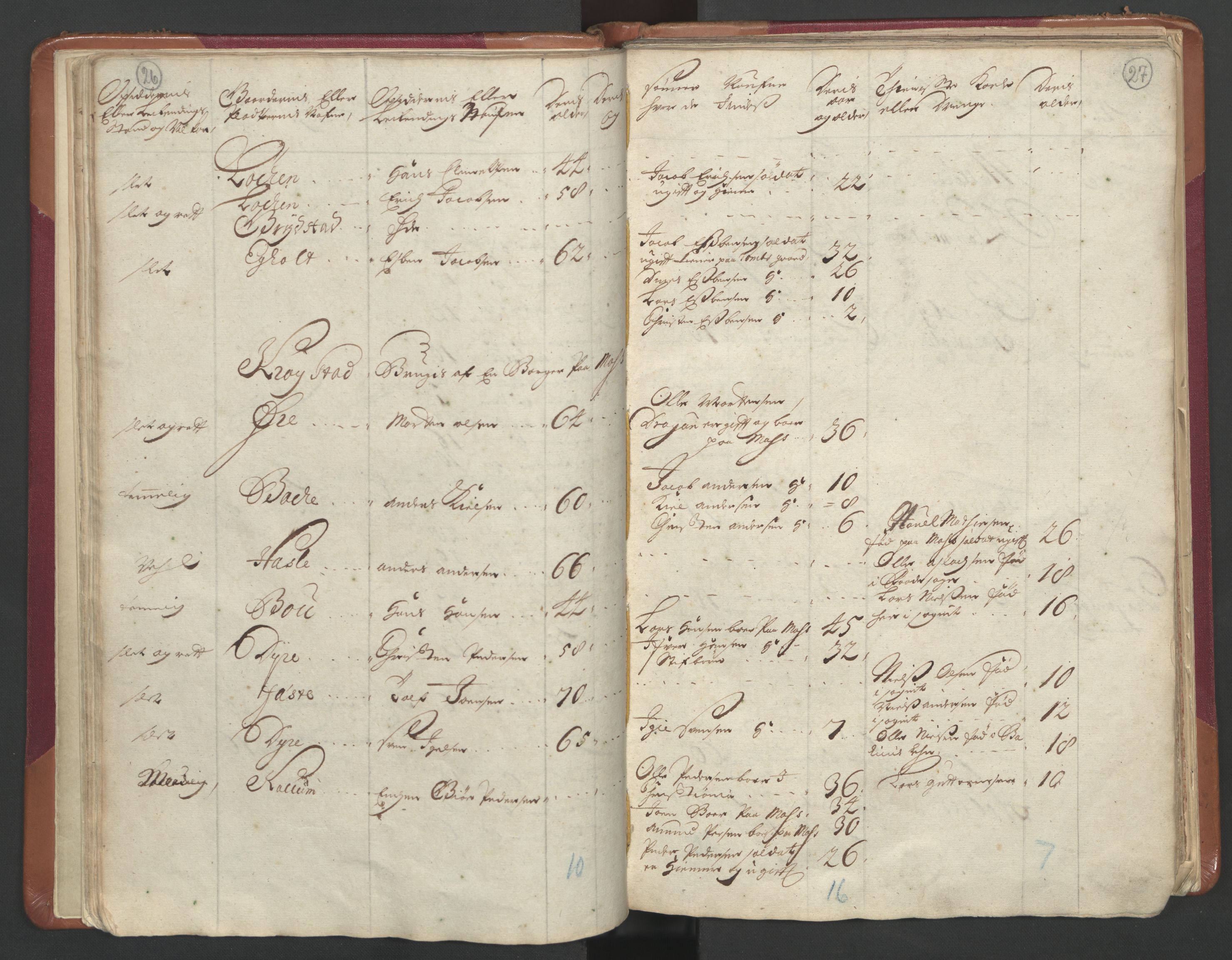 RA, Manntallet 1701, nr. 1: Moss, Onsøy, Tune og Veme fogderi og Nedre Romerike fogderi, 1701, s. 26-27