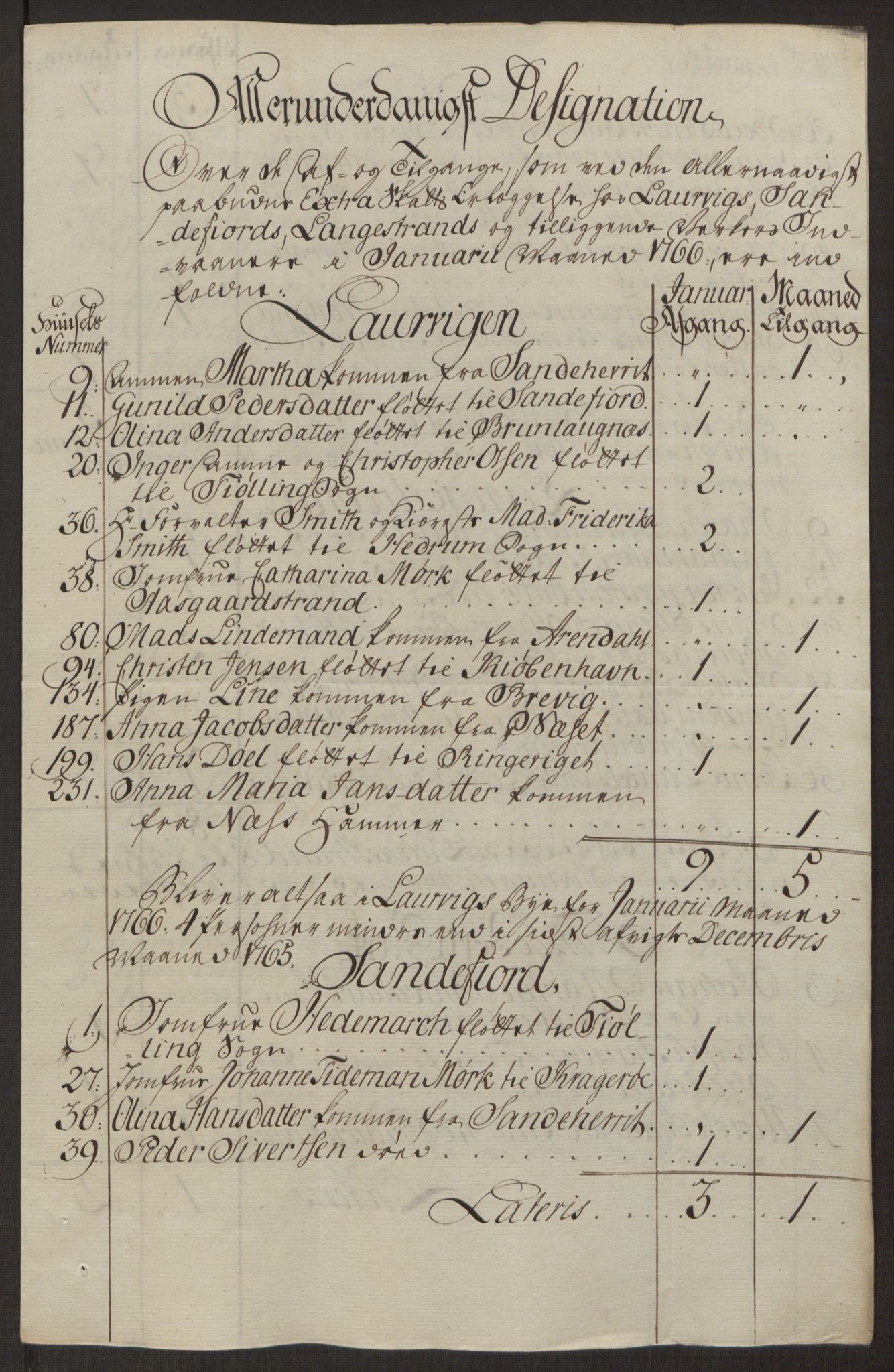 Rentekammeret inntil 1814, Reviderte regnskaper, Byregnskaper, RA/EA-4066/R/Ri/L0183/0001: [I4] Kontribusjonsregnskap / Ekstraskatt, 1762-1768, s. 329