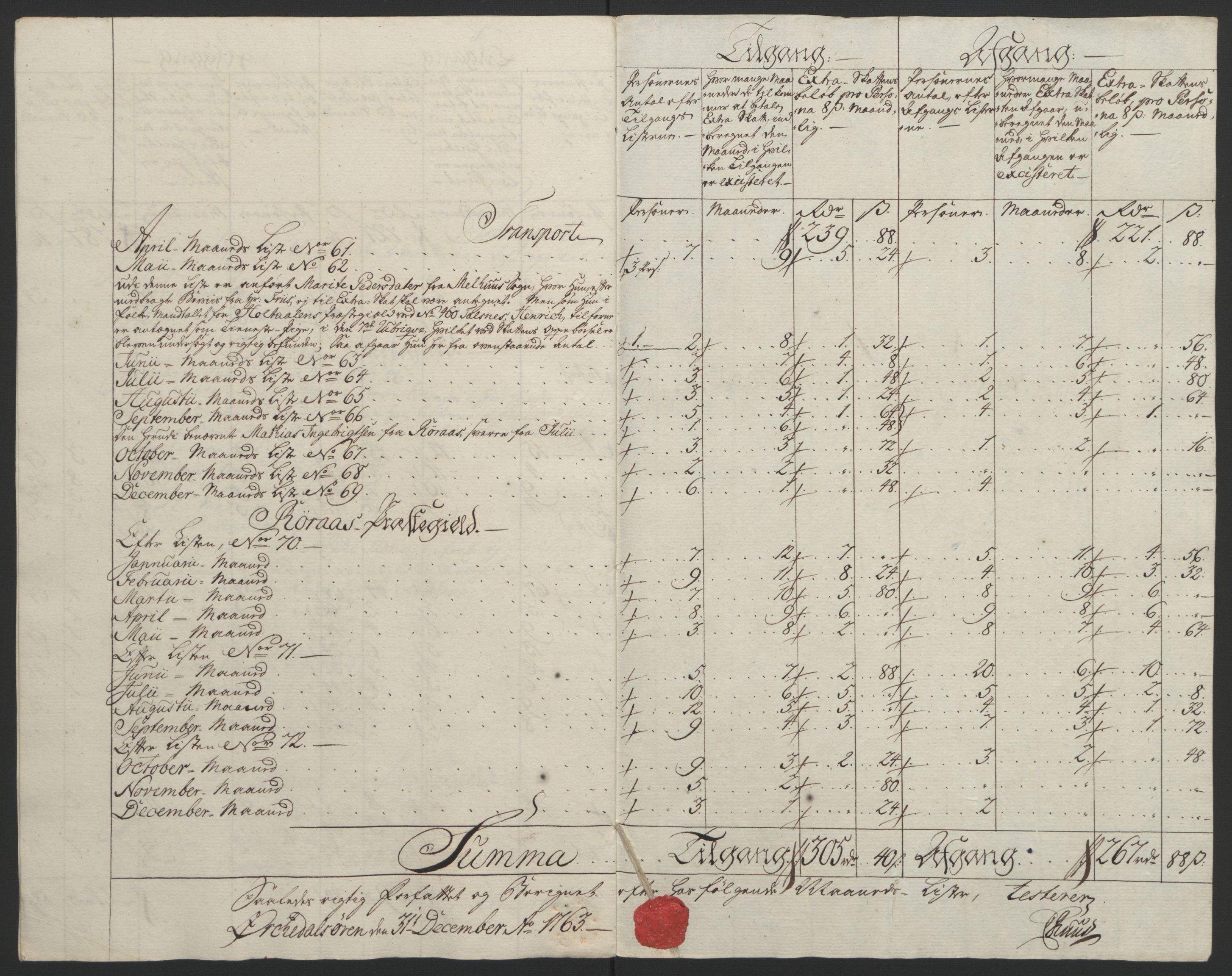 Rentekammeret inntil 1814, Reviderte regnskaper, Fogderegnskap, RA/EA-4092/R60/L4094: Ekstraskatten Orkdal og Gauldal, 1762-1765, s. 104