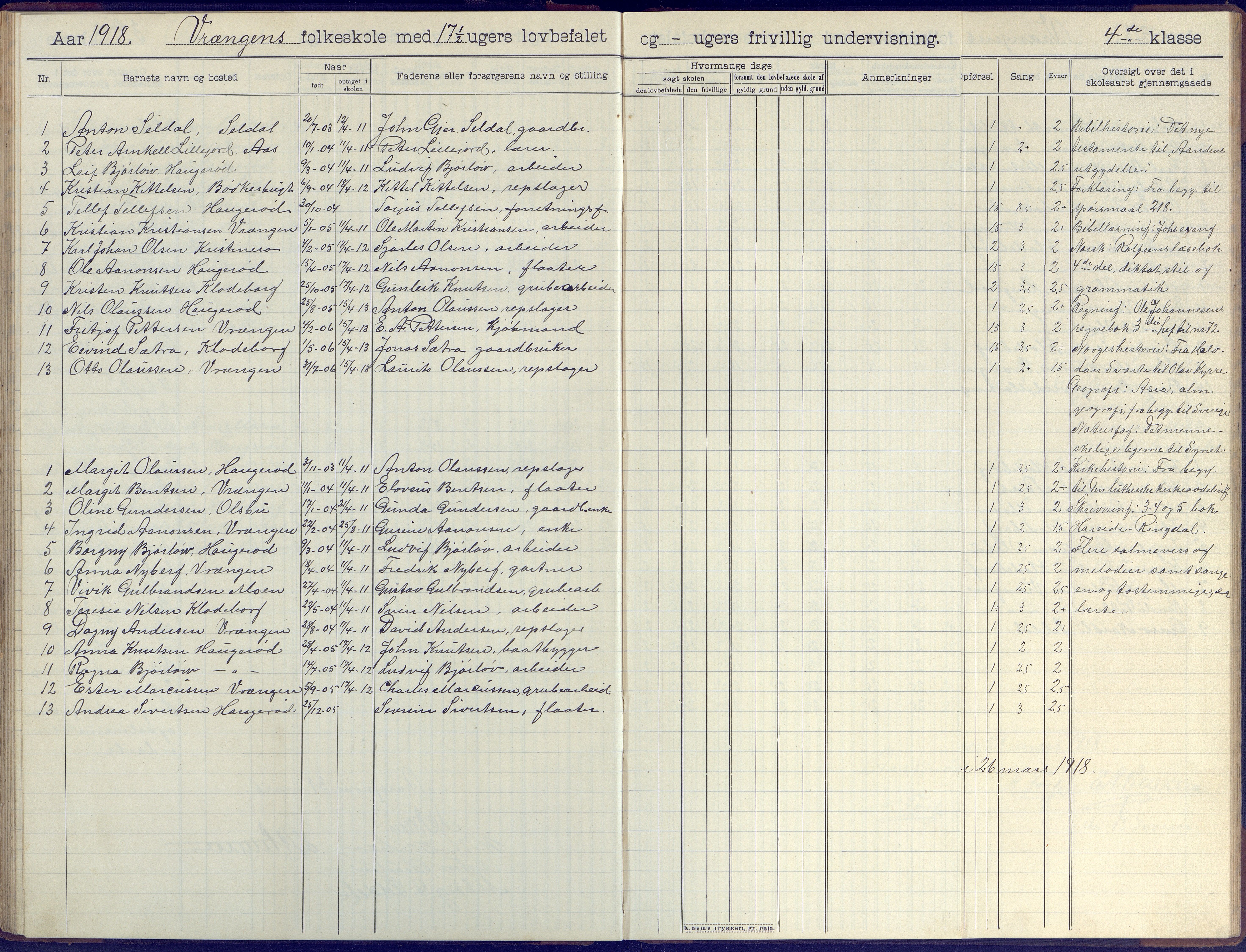 Øyestad kommune frem til 1979, AAKS/KA0920-PK/06/06K/L0009: Skoleprotokoll, 1905-1929