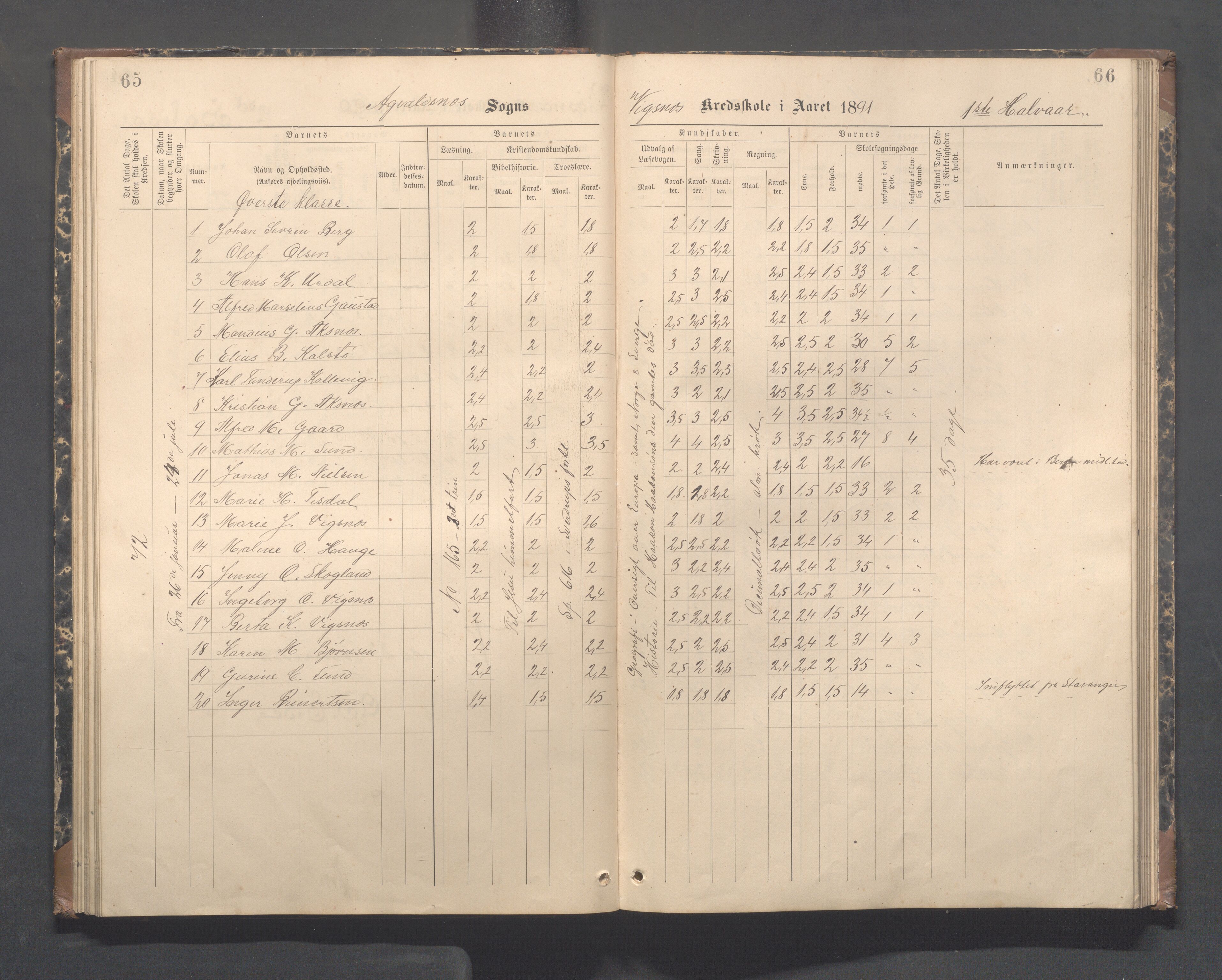 Avaldsnes kommune - Skeie skole, IKAR/A-847/H/L0003: Skoleprotokoll - Vigsnes, Vigsneshaugen og Kirkebygden skolekrets, 1884-1920, s. 65-66