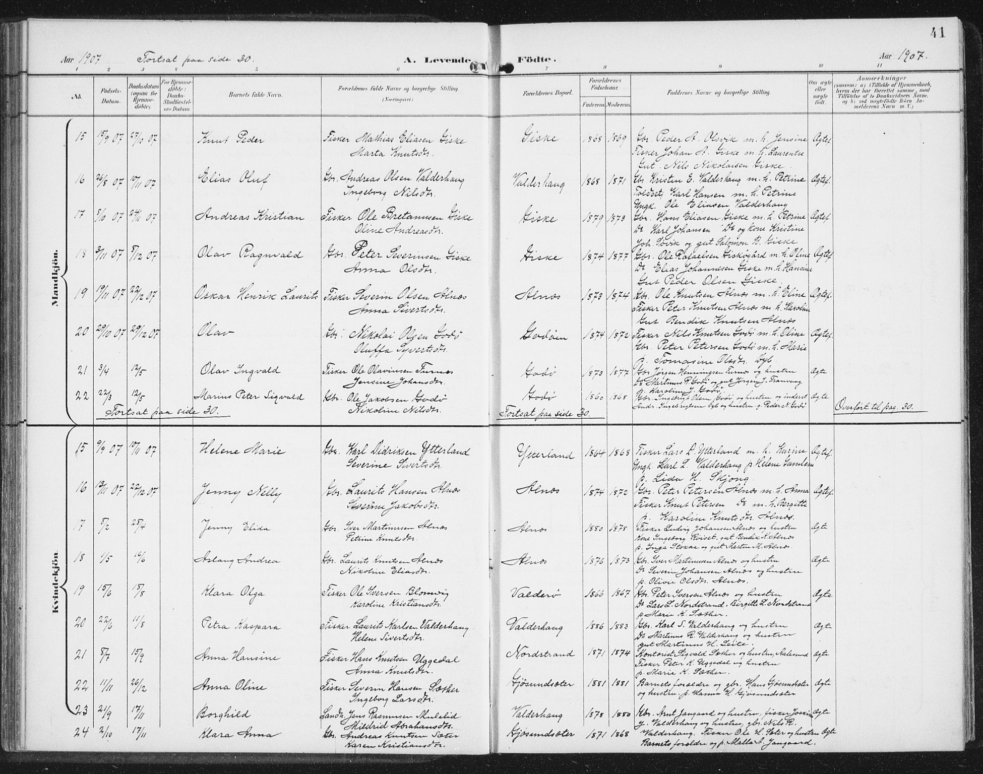 Ministerialprotokoller, klokkerbøker og fødselsregistre - Møre og Romsdal, AV/SAT-A-1454/534/L0489: Klokkerbok nr. 534C01, 1899-1941, s. 41