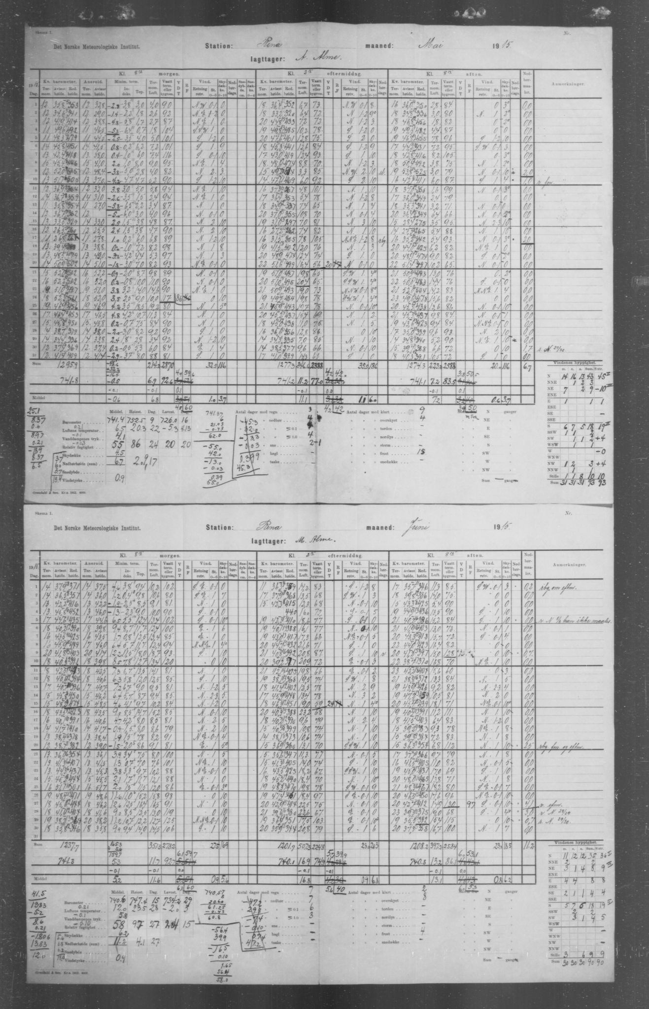 Det norske meteorologiske institutt, AV/RA-S-1570, 1869-1930, s. 247