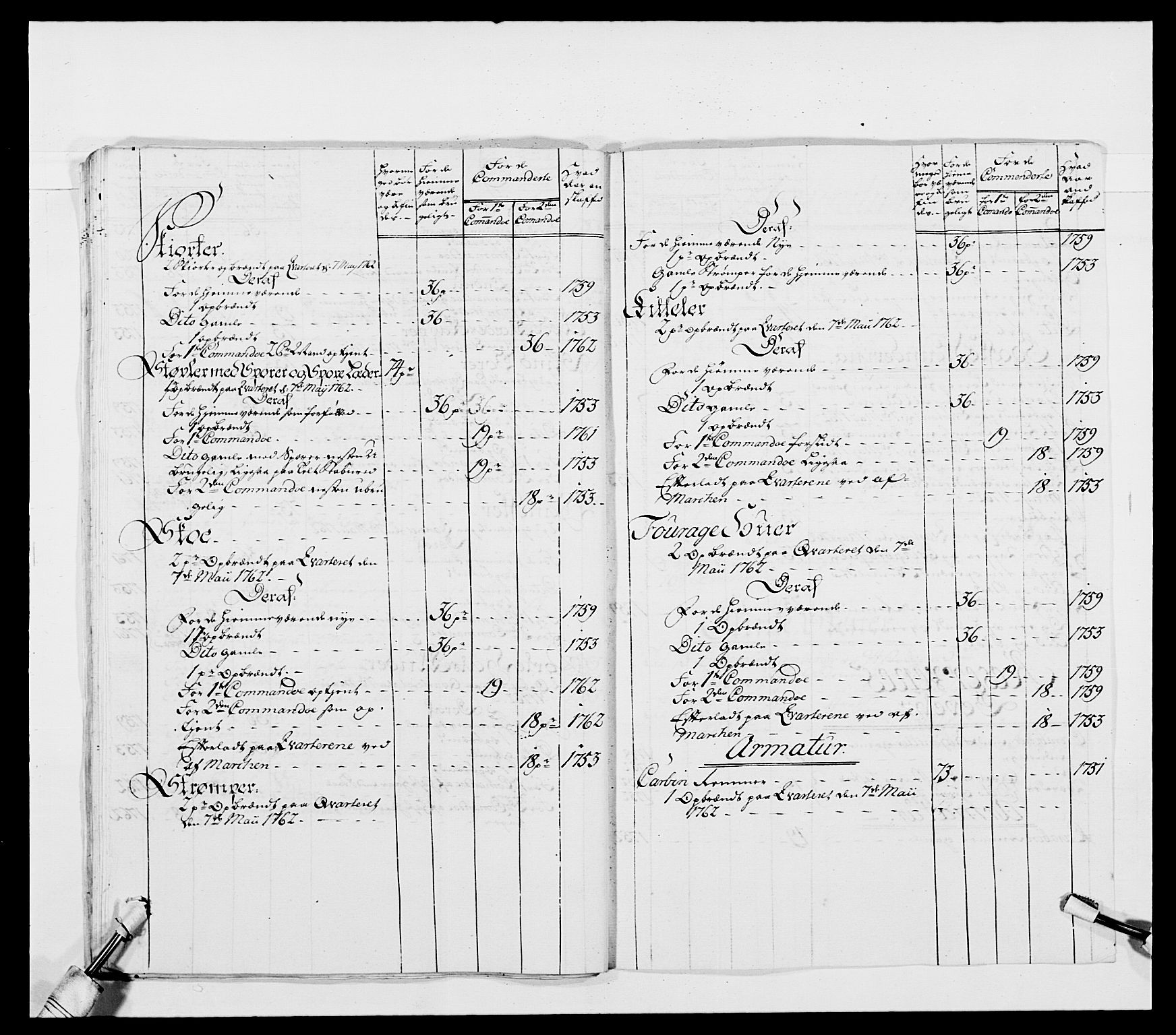 Kommanderende general (KG I) med Det norske krigsdirektorium, AV/RA-EA-5419/E/Ea/L0480: 3. Sønnafjelske dragonregiment, 1765-1767, s. 379