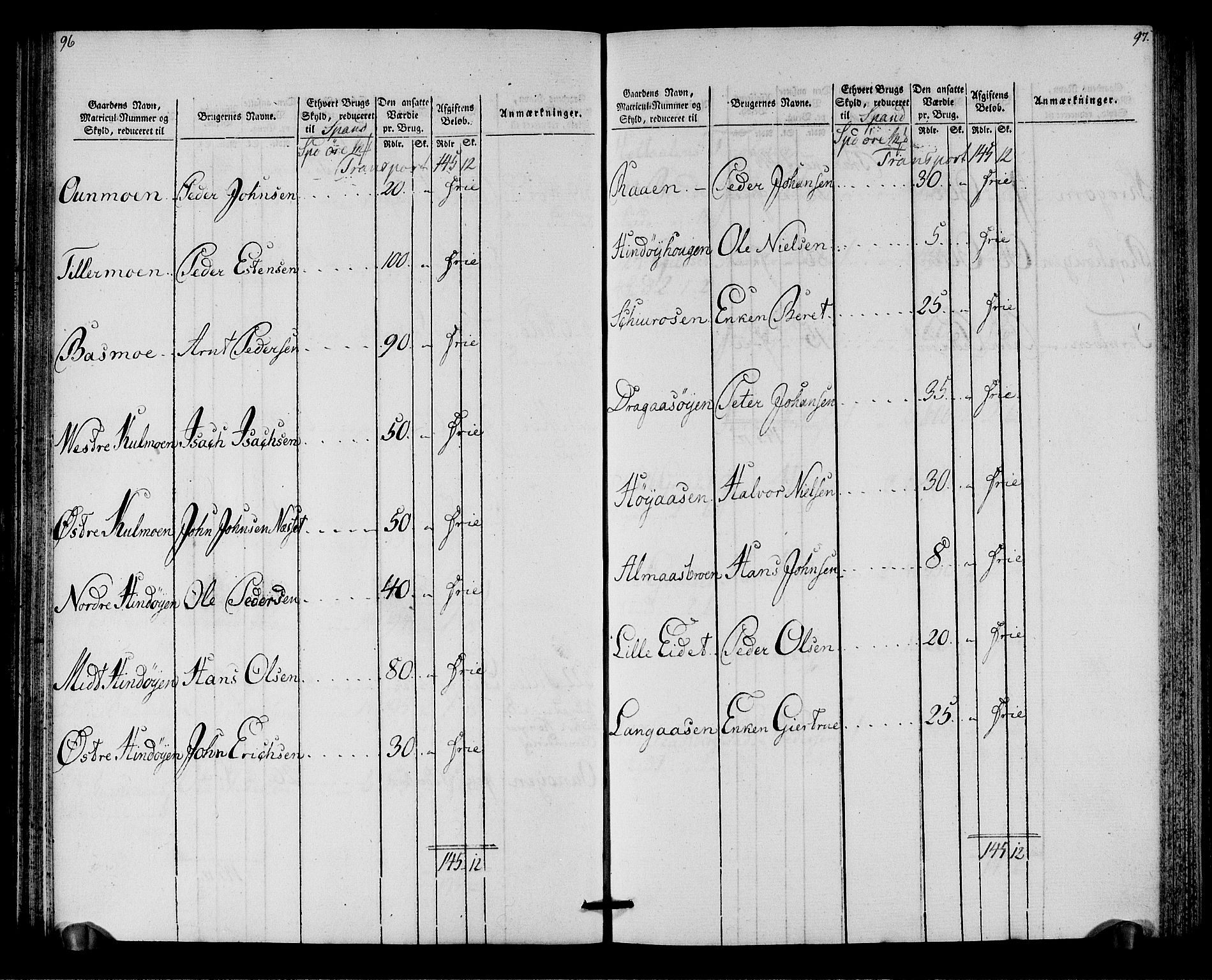 Rentekammeret inntil 1814, Realistisk ordnet avdeling, RA/EA-4070/N/Ne/Nea/L0138: Orkdal og Gauldal fogderi. Oppebørselsregister for Gauldalen, 1803-1804, s. 50