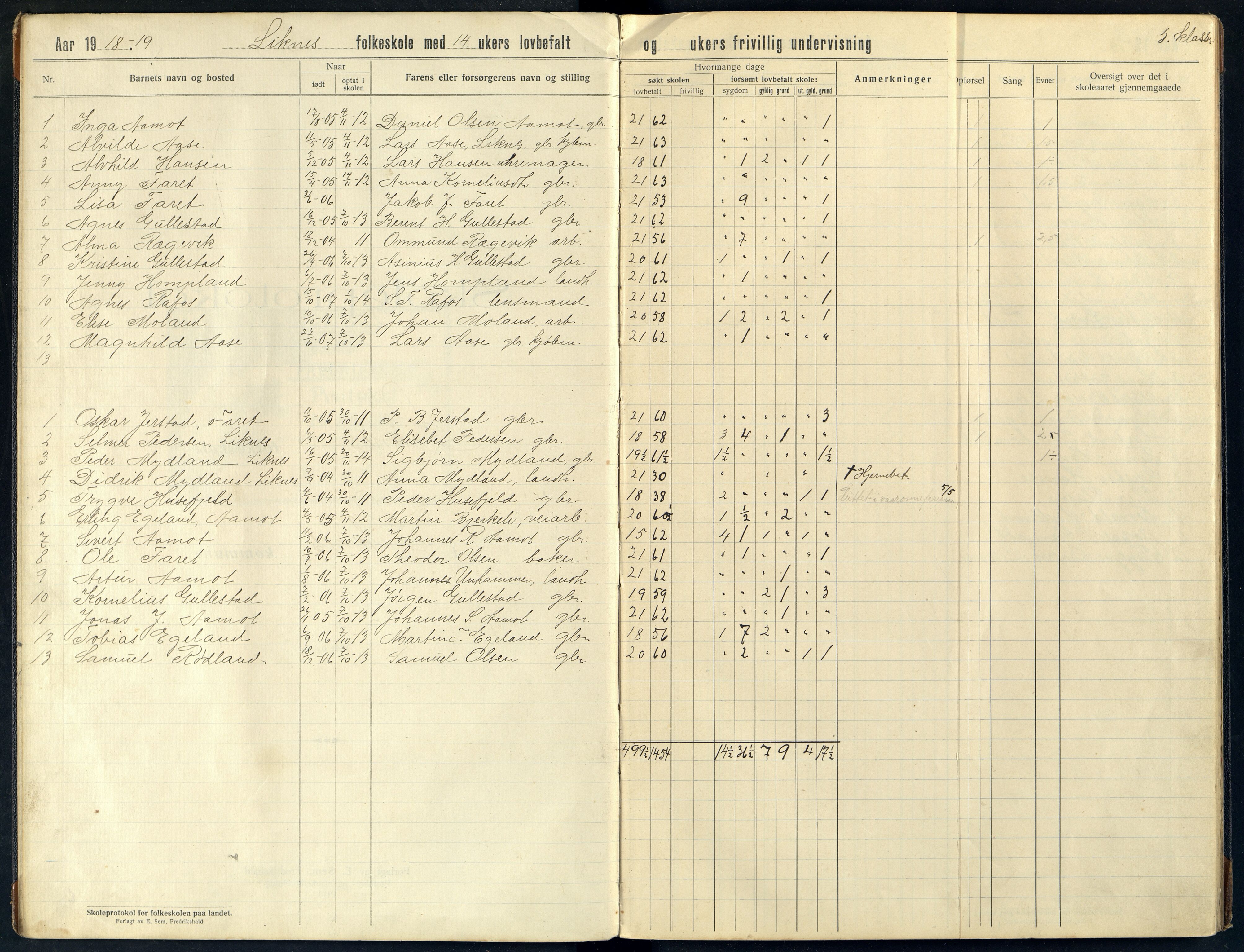 Kvinesdal kommune - Liknes Skole, ARKSOR/1037KG557/H/L0004: Skoleprotokoll, 1918-1923