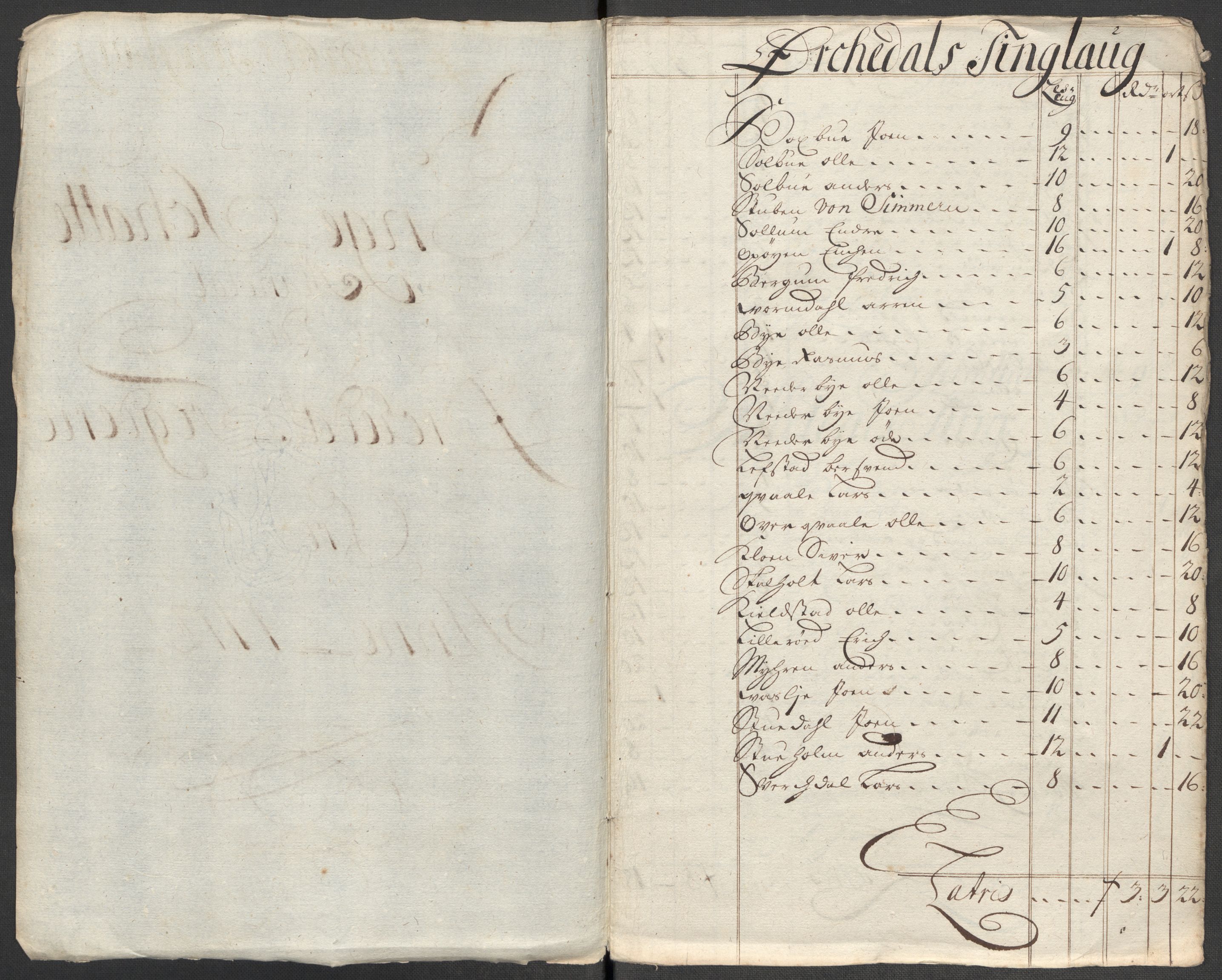 Rentekammeret inntil 1814, Reviderte regnskaper, Fogderegnskap, RA/EA-4092/R60/L3963: Fogderegnskap Orkdal og Gauldal, 1712, s. 118