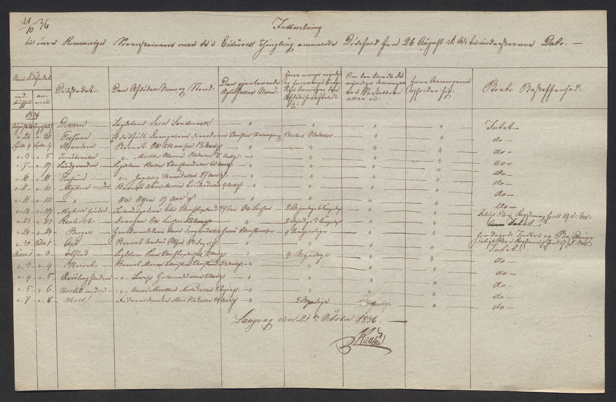 Eidsvoll tingrett, AV/SAO-A-10371/H/Ha/Hab/L0002: Dødsfallslister, 1832-1850, s. 131