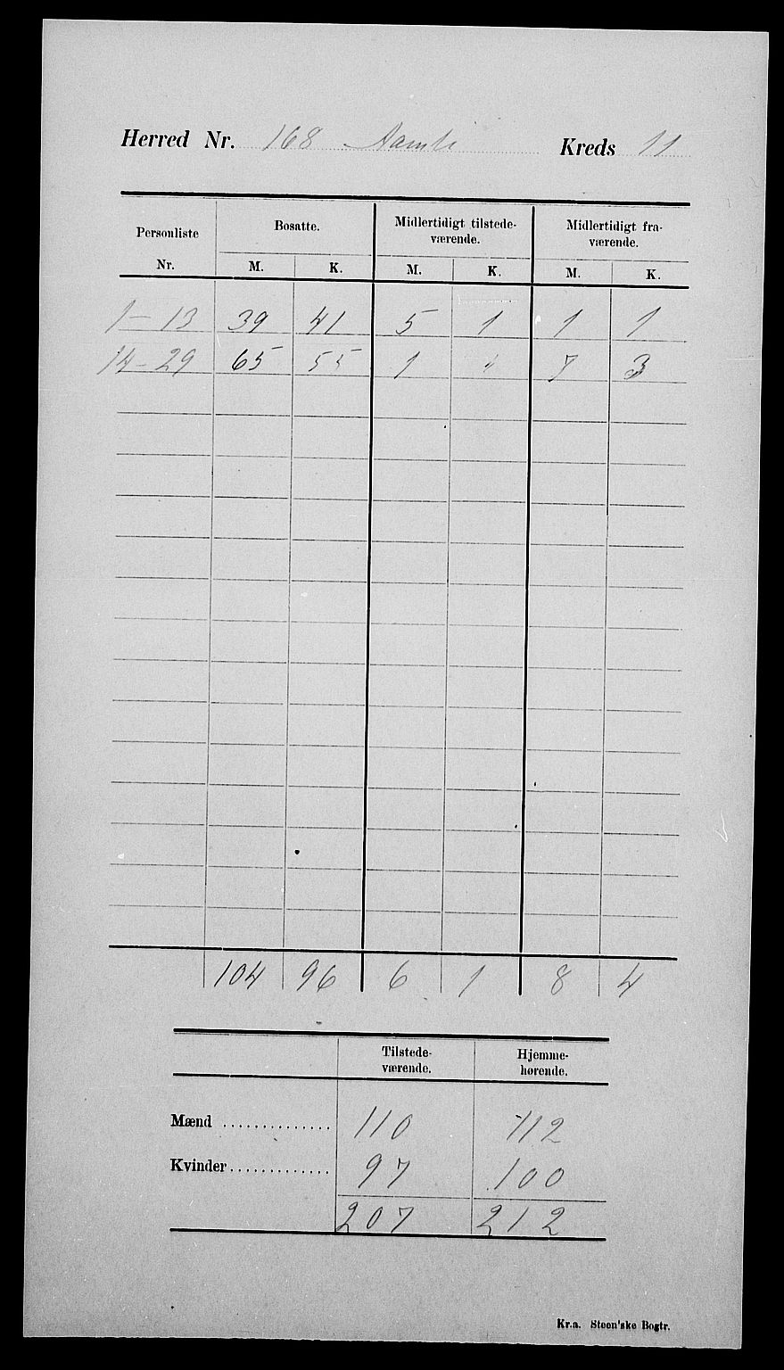 SAK, Folketelling 1900 for 0929 Åmli herred, 1900, s. 17