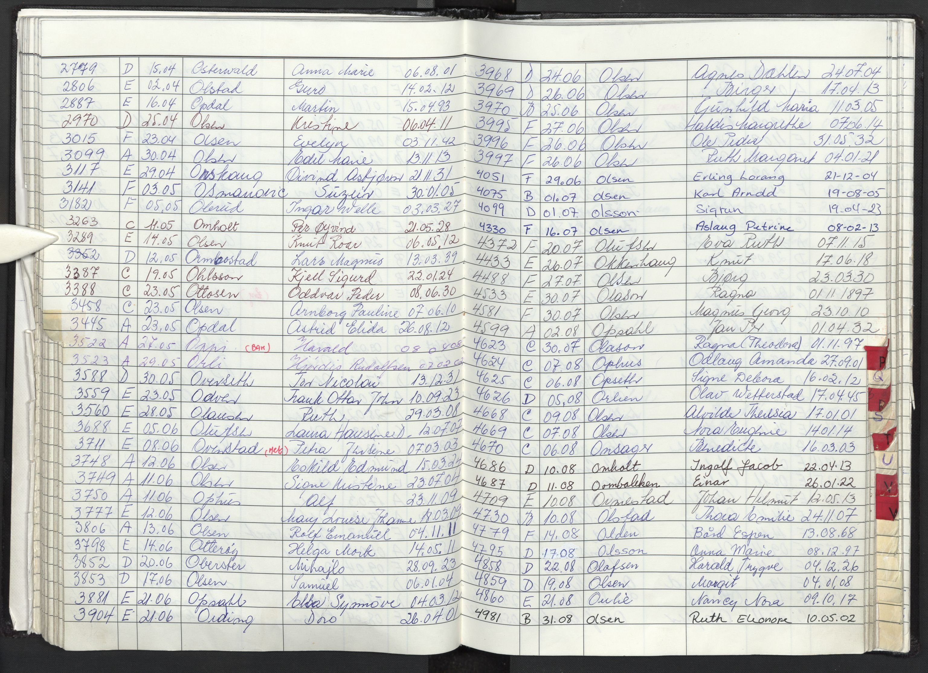 Oslo skifterett, SAO/A-10383/F/Fa/Faa/L0093: Navneregister dødsfallssaker, 1993