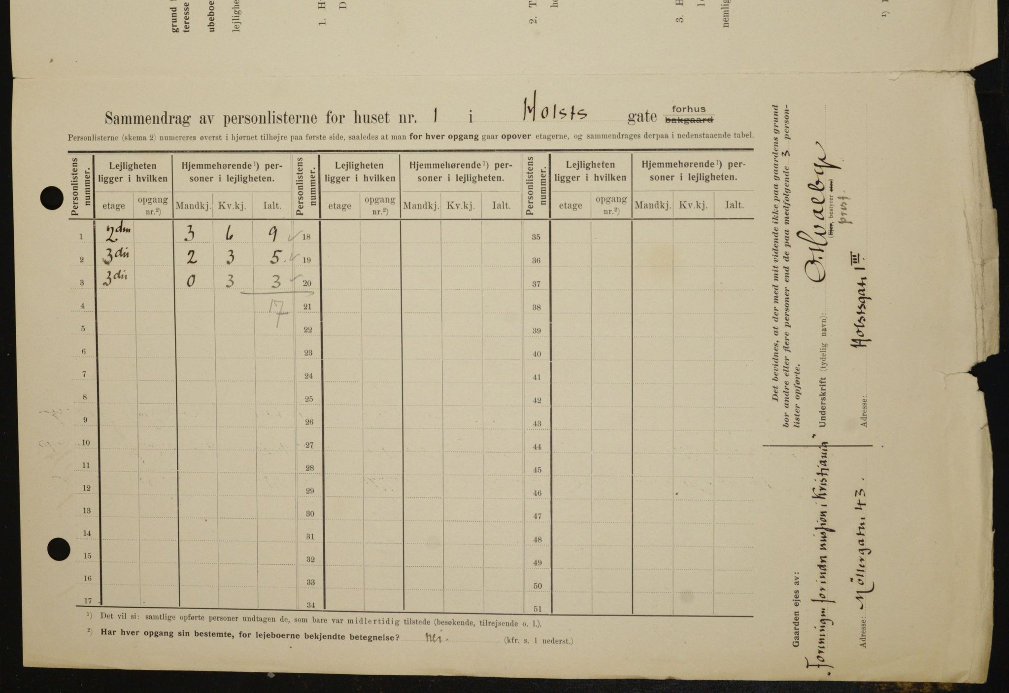 OBA, Kommunal folketelling 1.2.1909 for Kristiania kjøpstad, 1909, s. 37075