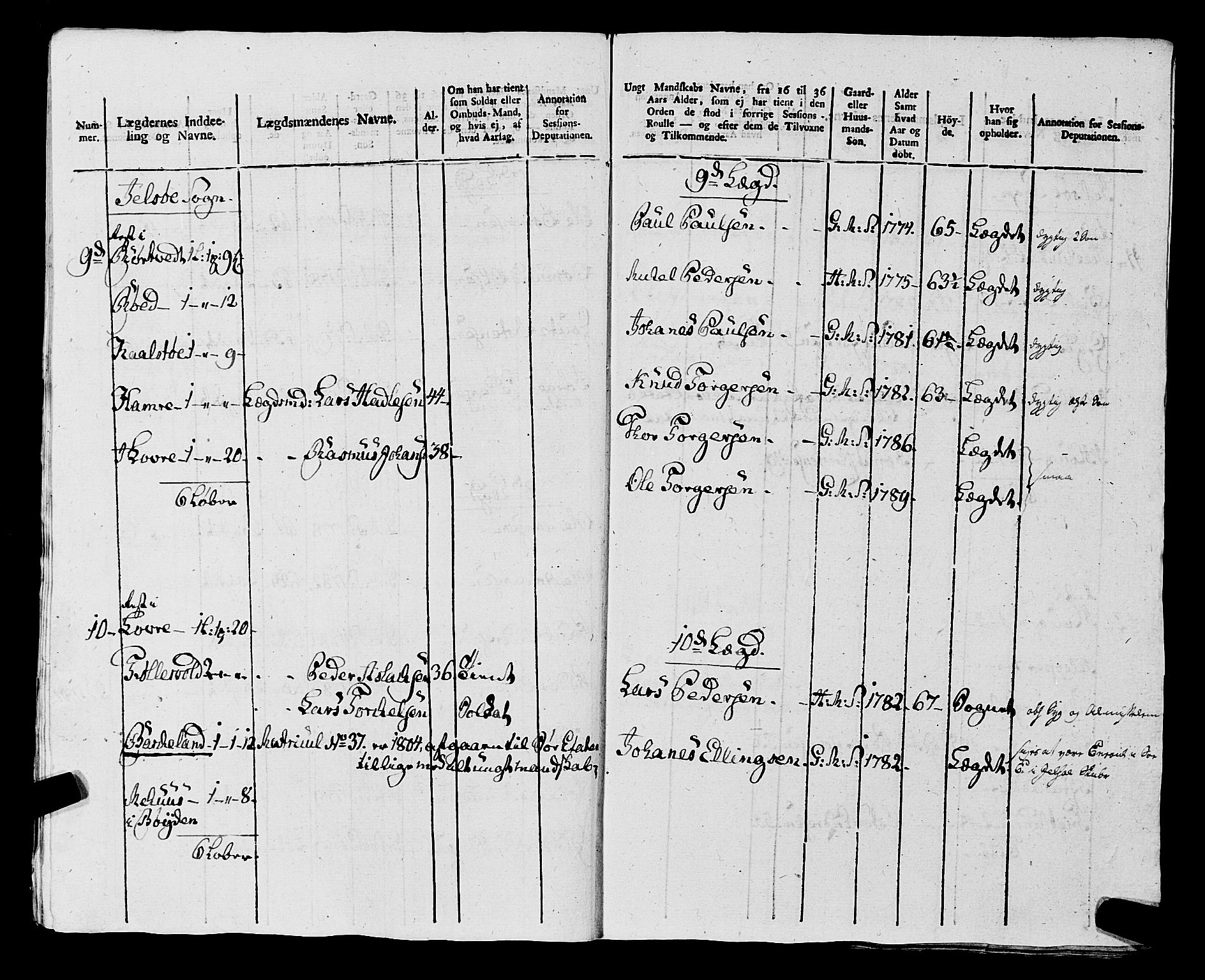 Fylkesmannen i Rogaland, AV/SAST-A-101928/99/3/325/325CA, 1655-1832, s. 9242