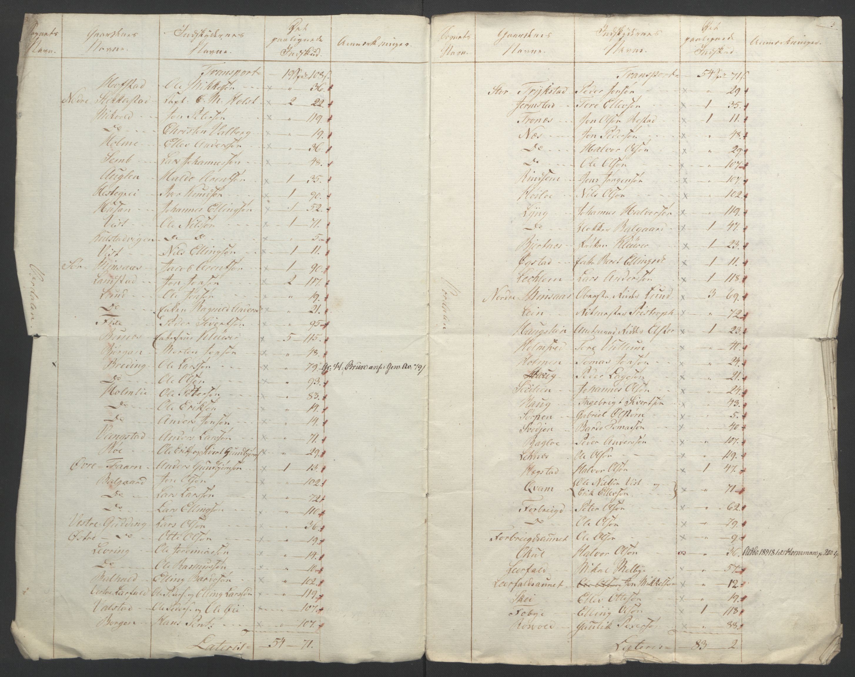 Sølvskatten 1816, NOBA/SOLVSKATTEN/A/L0055: Bind 56: Stjør- og Verdal fogderi, 1816-1822, s. 17