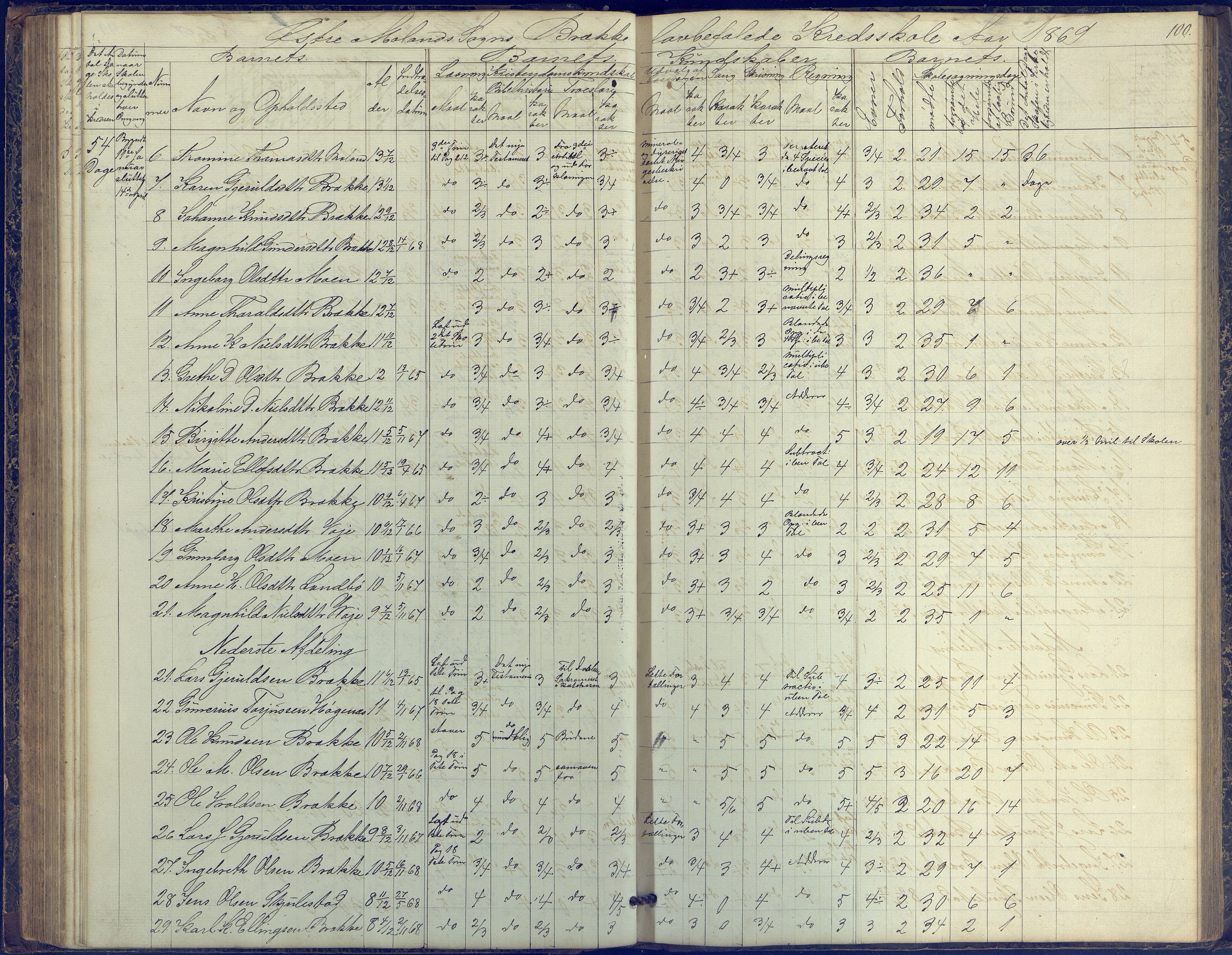 Austre Moland kommune, AAKS/KA0918-PK/09/09b/L0002: Skoleprotokoll, 1852-1878, s. 100