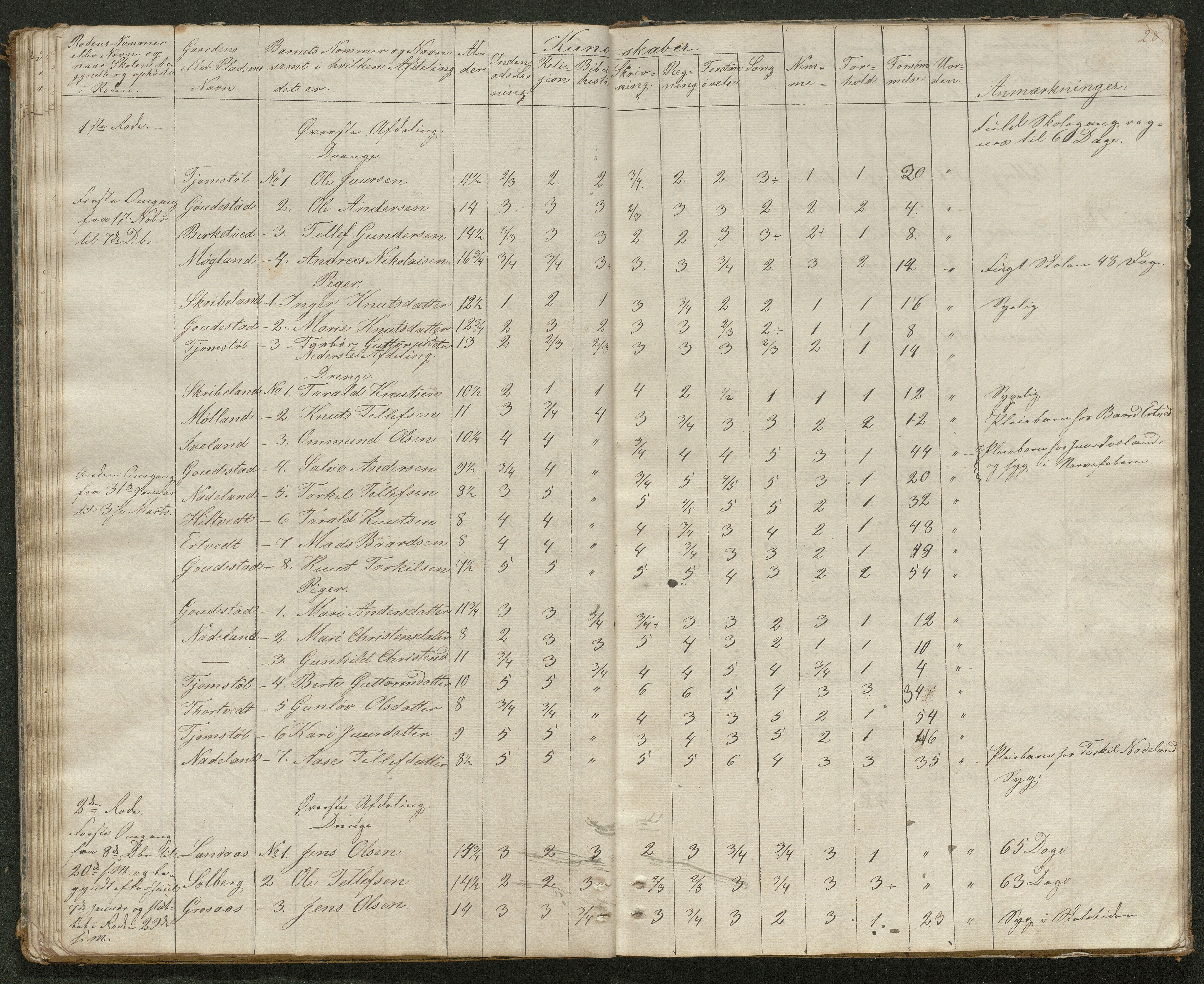 Iveland kommune, De enkelte kretsene/Skolene, AAKS/KA0935-550/A_2/L0001: Skoleprotokoll for Iveland sogns vestre skoledistrikt, 1843-1863, s. 28