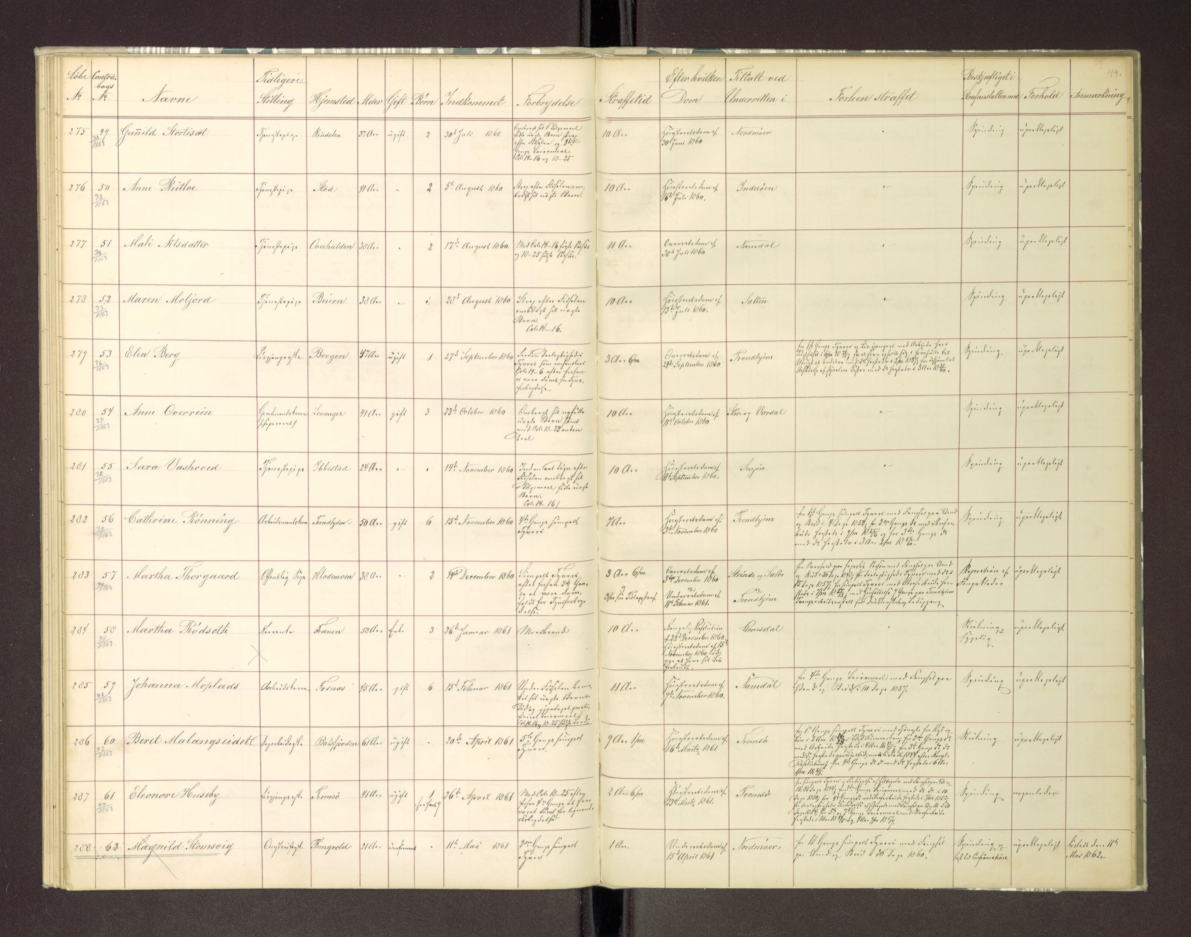 Trondheim tukthus, AV/SAT-A-4619/05/65/L0018: 65.18 Fangeprotokoll, 1861-1862, s. 49