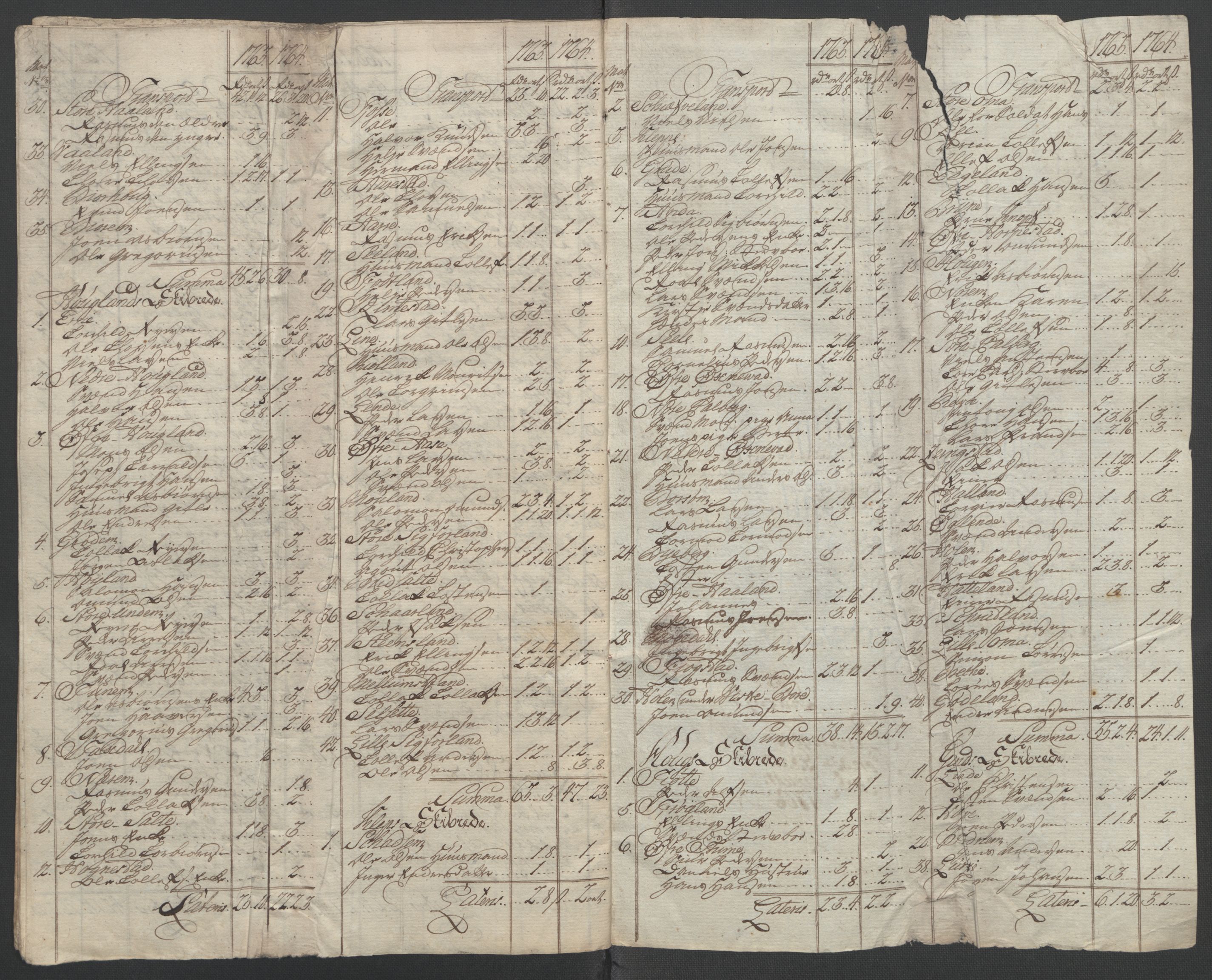 Rentekammeret inntil 1814, Reviderte regnskaper, Fogderegnskap, AV/RA-EA-4092/R46/L2835: Ekstraskatten Jæren og Dalane, 1762-1764, s. 392