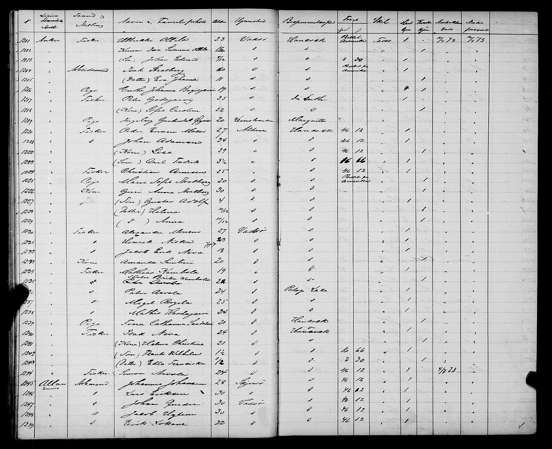 Trondheim politikammer, AV/SAT-A-1887/1/32/L0003: Emigrantprotokoll III, 1872-1878