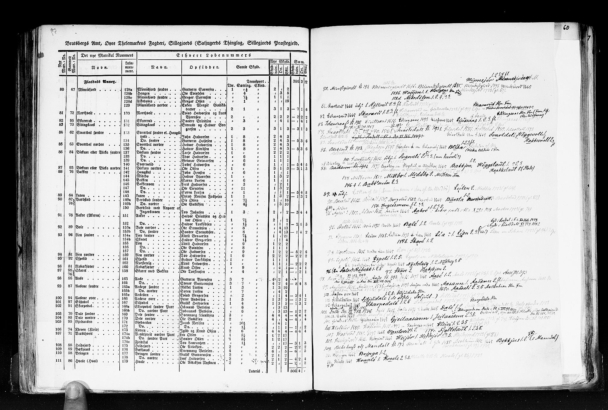 Rygh, RA/PA-0034/F/Fb/L0007: Matrikkelen for 1838 - Bratsberg amt (Telemark fylke), 1838, s. 59b