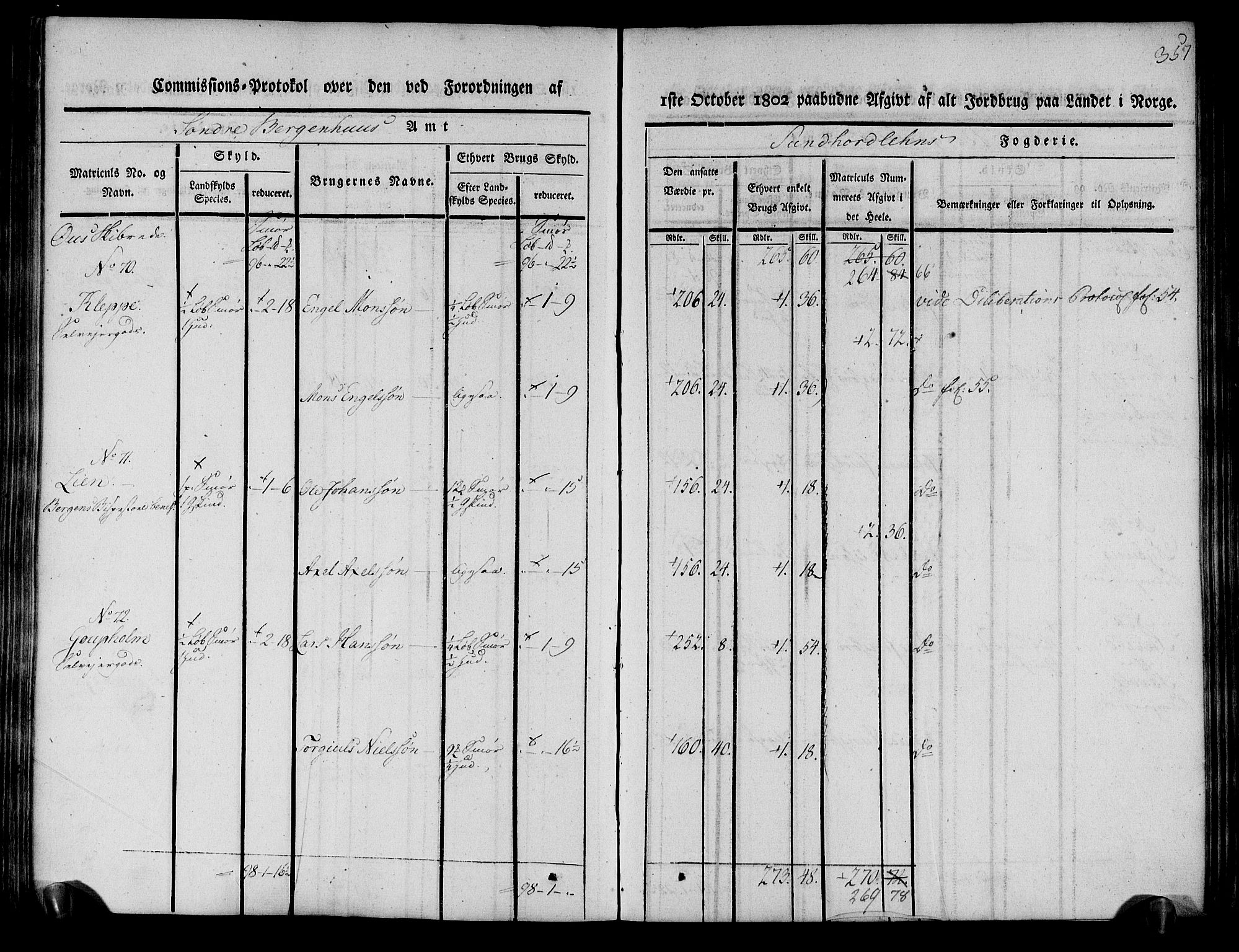 Rentekammeret inntil 1814, Realistisk ordnet avdeling, AV/RA-EA-4070/N/Ne/Nea/L0107: Sunnhordland og Hardanger fogderi. Kommisjonsprotokoll for Sunnhordland, 1803, s. 362