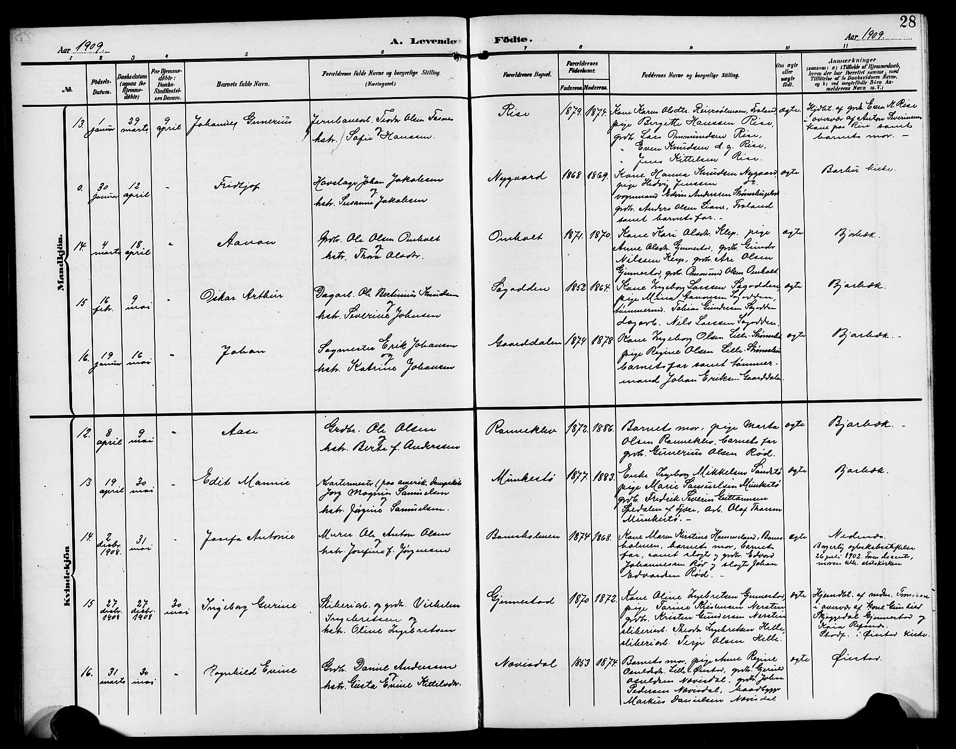 Øyestad sokneprestkontor, AV/SAK-1111-0049/F/Fb/L0011: Klokkerbok nr. B 11, 1906-1918, s. 28