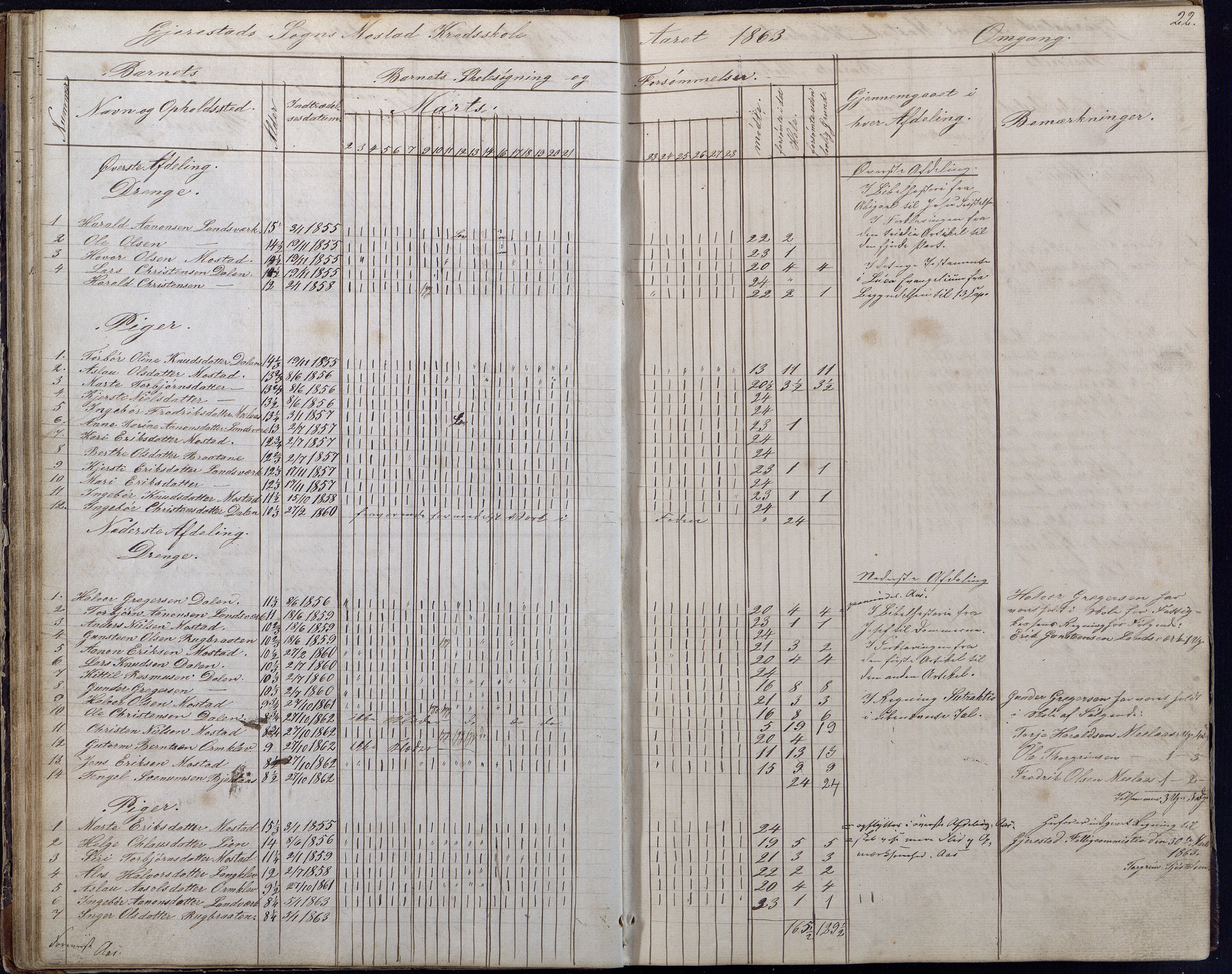 Gjerstad Kommune, Gjerstad Skole, AAKS/KA0911-550a/F01/L0006: Dagbok, 1859-1876, s. 22