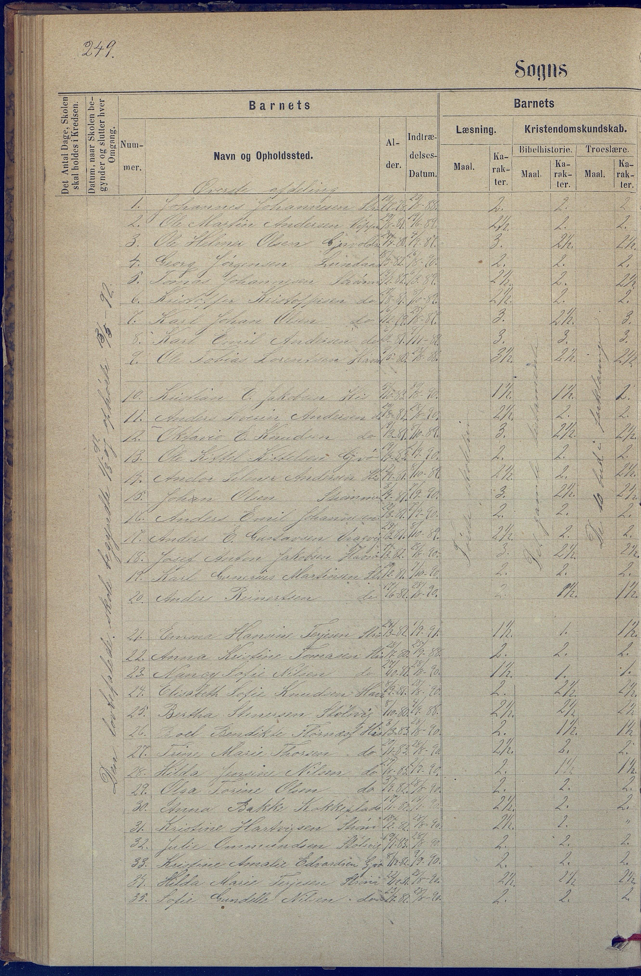 Hisøy kommune frem til 1991, AAKS/KA0922-PK/31/L0005: Skoleprotokoll, 1877-1892, s. 249