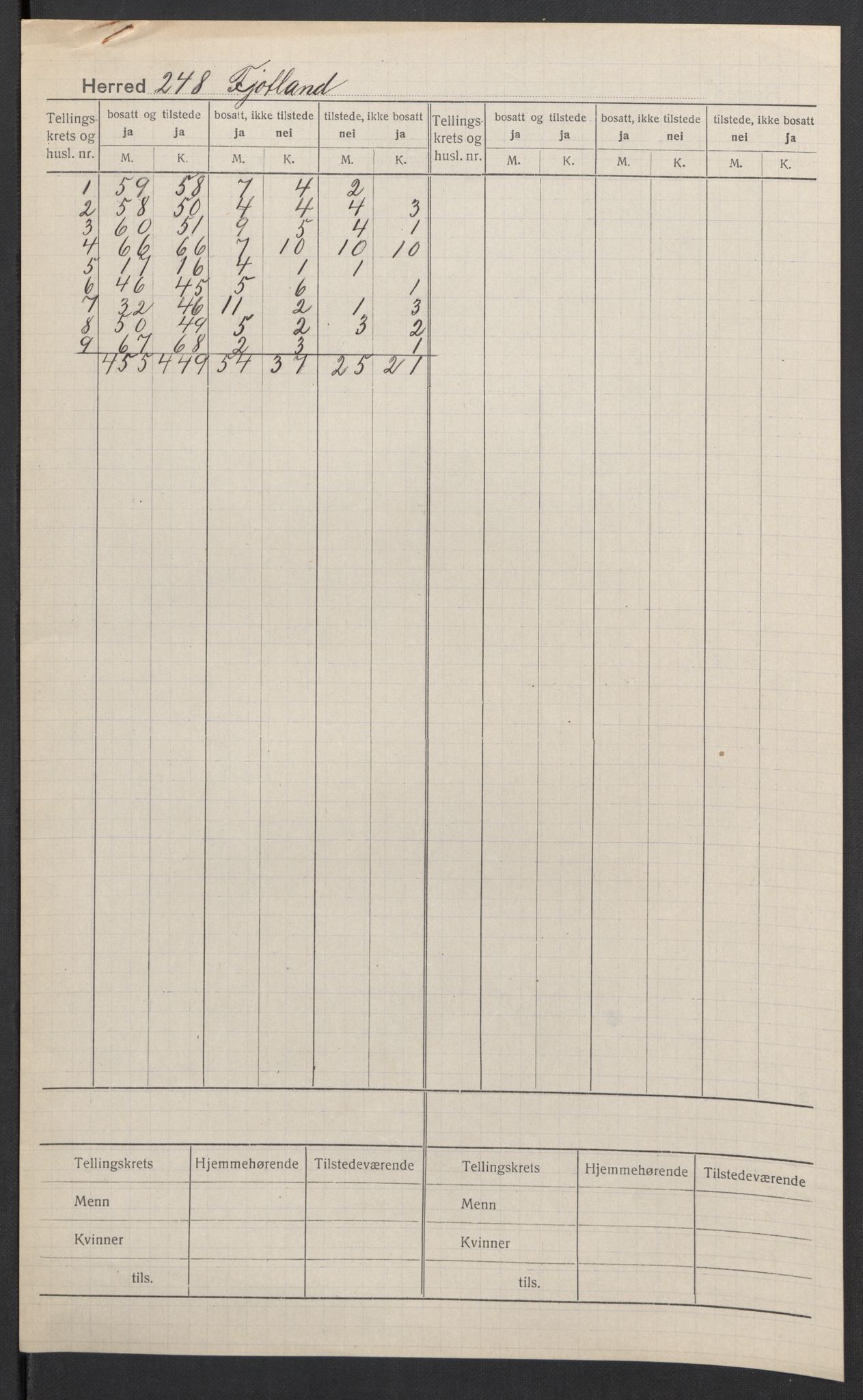 SAK, Folketelling 1920 for 1036 Fjotland herred, 1920, s. 2