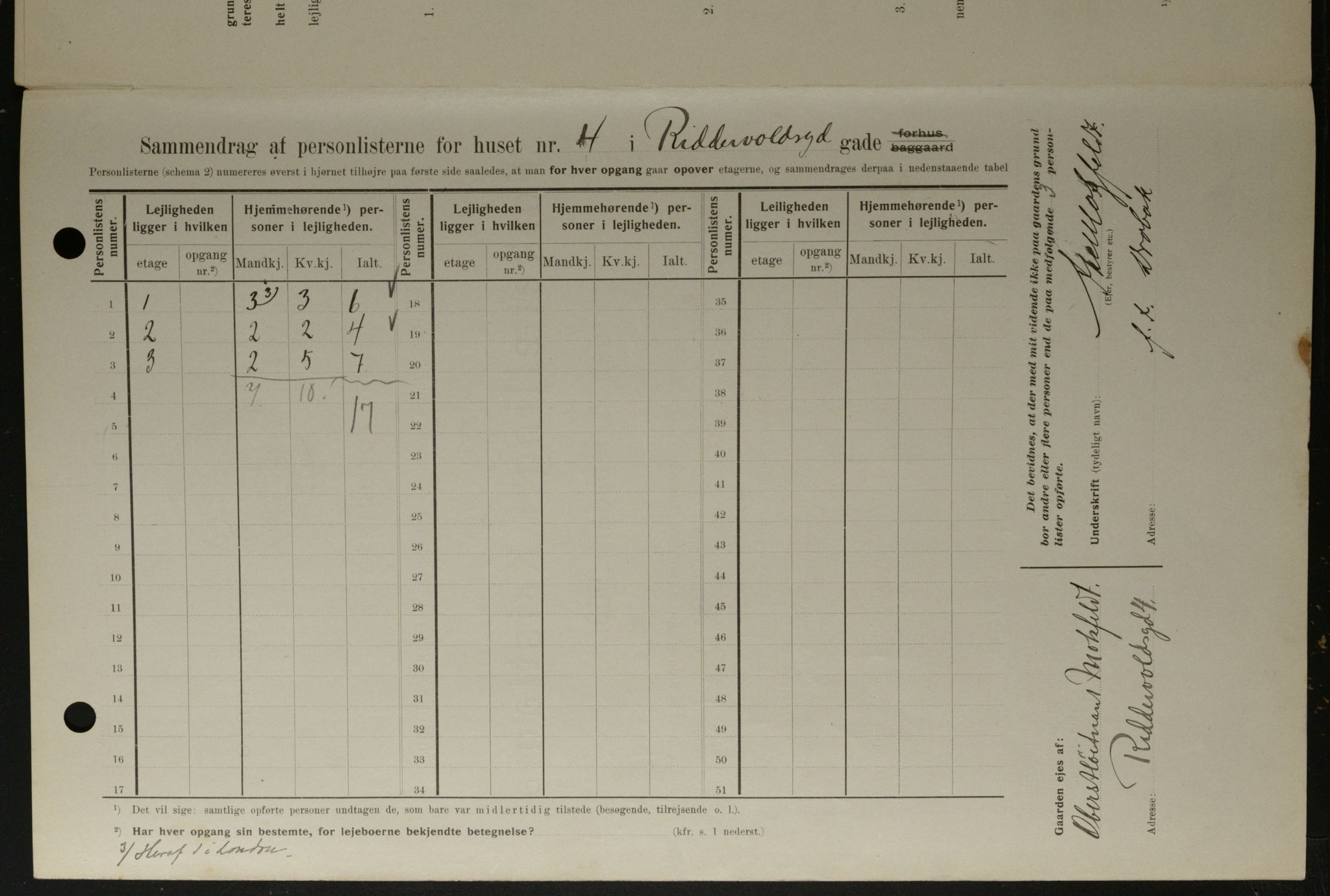 OBA, Kommunal folketelling 1.2.1908 for Kristiania kjøpstad, 1908, s. 74622