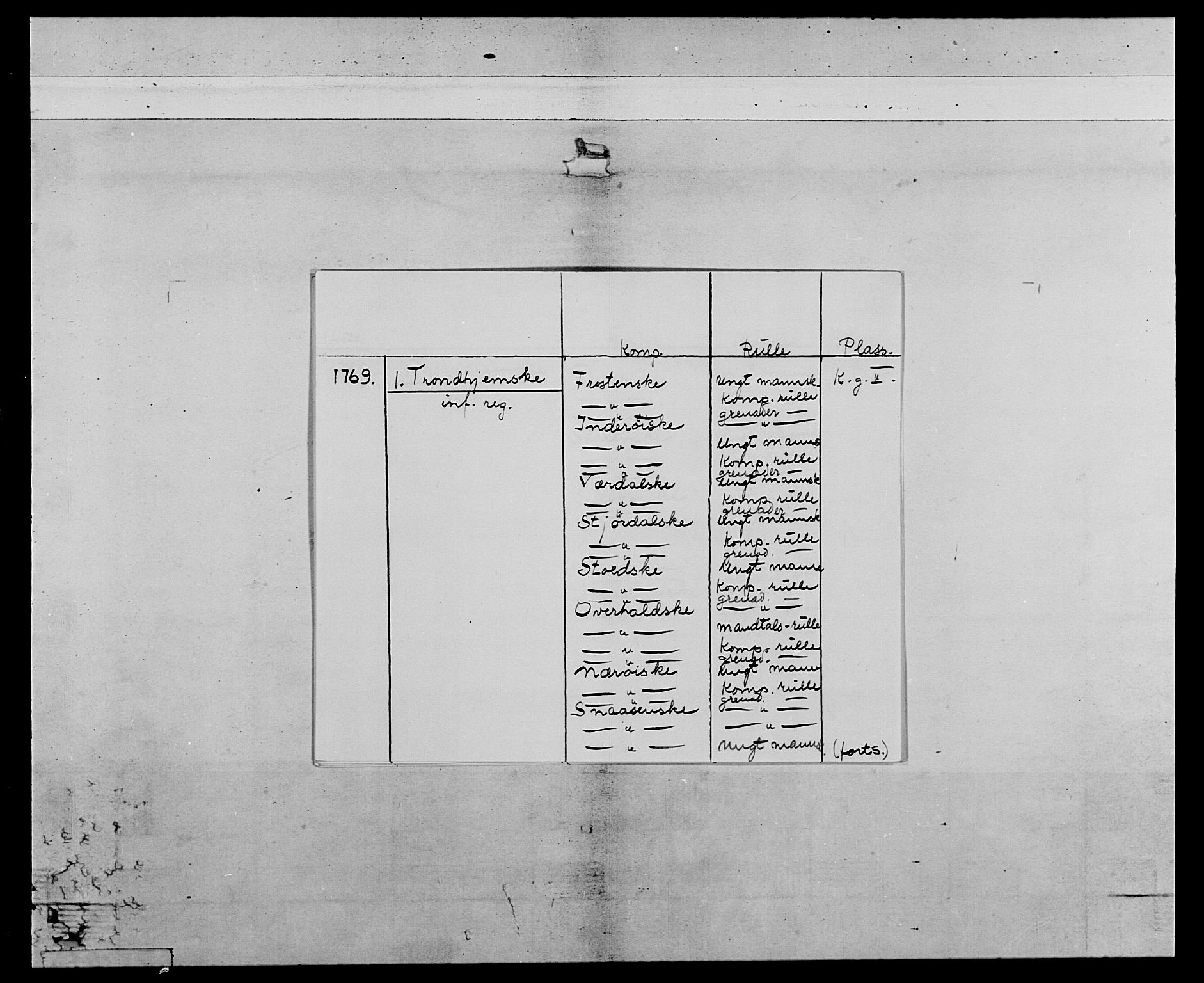Generalitets- og kommissariatskollegiet, Det kongelige norske kommissariatskollegium, AV/RA-EA-5420/E/Eh/L0071: 1. Trondheimske nasjonale infanteriregiment, 1769-1772, s. 2