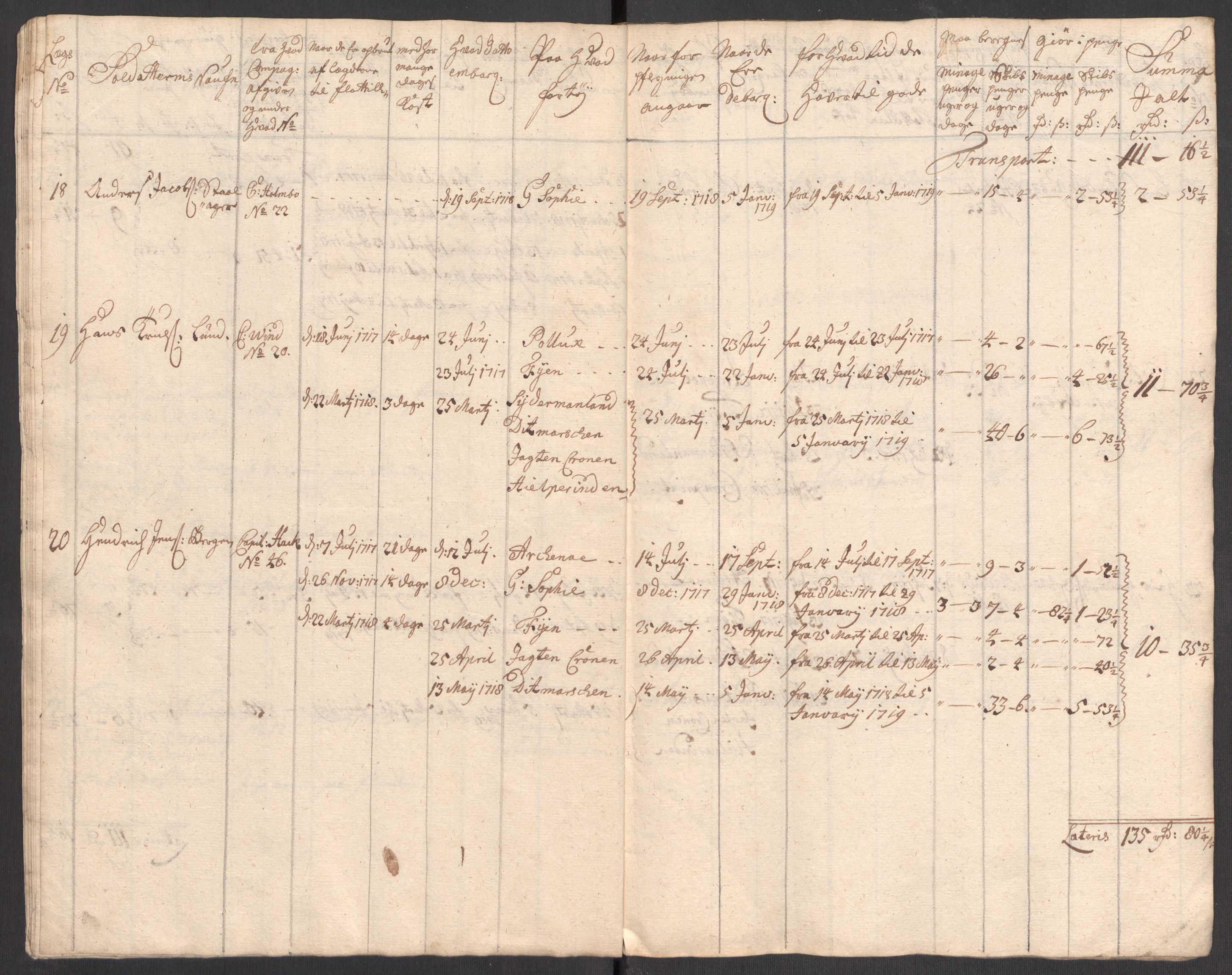 Kommanderende general (KG I) med Det norske krigsdirektorium, AV/RA-EA-5419/E/Eb/L0001: Ruller over noen kompanier som tjenestegjorde på flåten, 1712-1721, s. 73