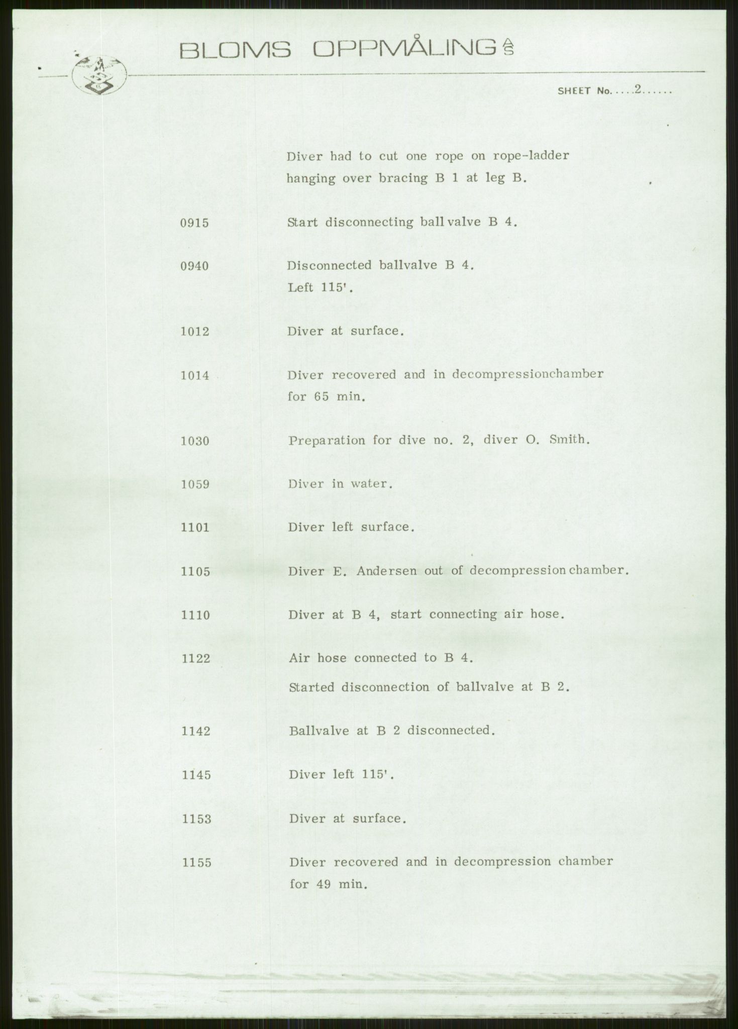 Justisdepartementet, Granskningskommisjonen ved Alexander Kielland-ulykken 27.3.1980, AV/RA-S-1165/D/L0006: A Alexander L. Kielland (Doku.liste + A3-A6, A11-A13, A18-A20-A21, A23, A31 av 31)/Dykkerjournaler, 1980-1981, s. 214