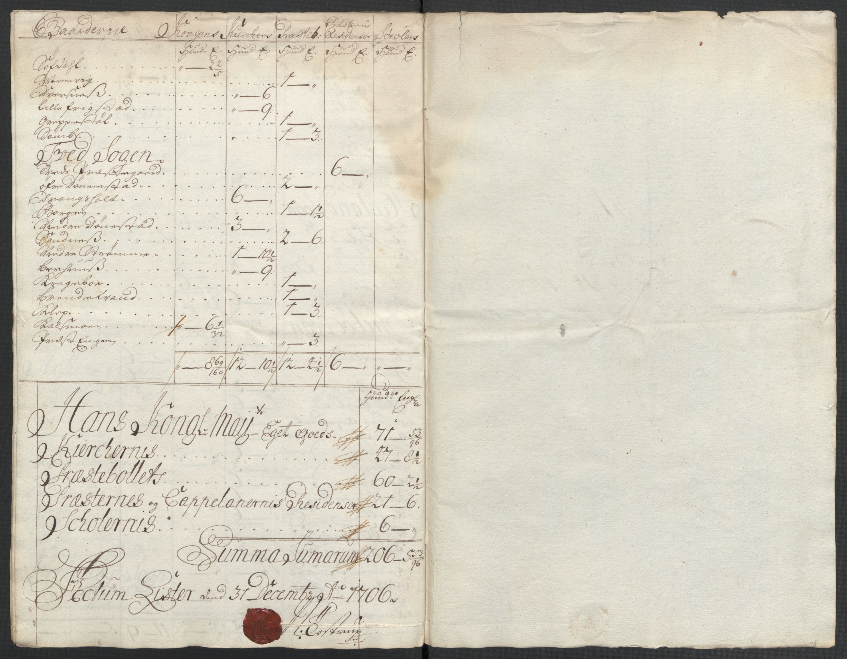 Rentekammeret inntil 1814, Reviderte regnskaper, Fogderegnskap, AV/RA-EA-4092/R43/L2551: Fogderegnskap Lista og Mandal, 1705-1709, s. 284