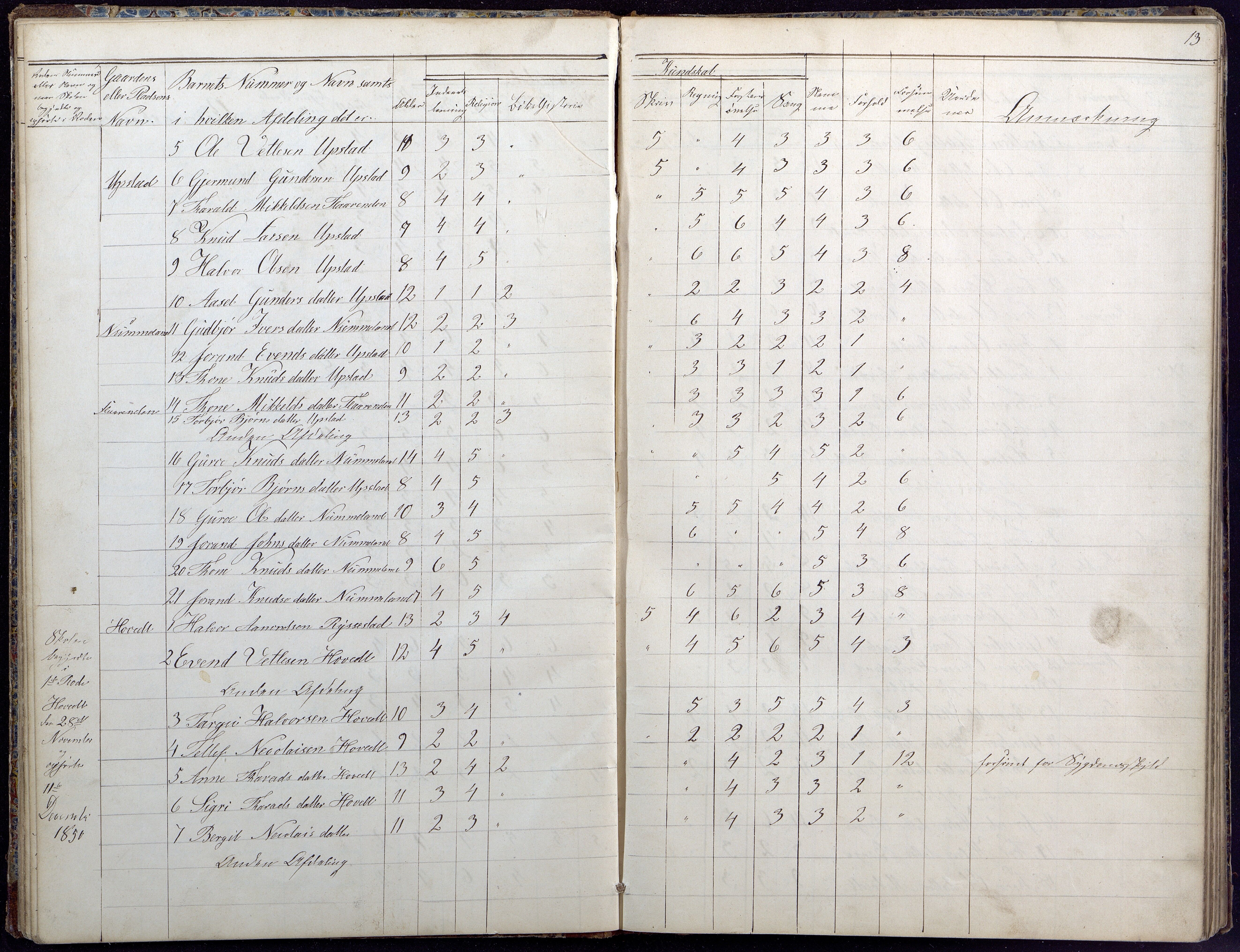 Hylestad kommune, AAKS/KA0939-PK/03/03b/L0020: Skoleprotokoll for 2. skoledistrikt, 1850-1862, s. 13