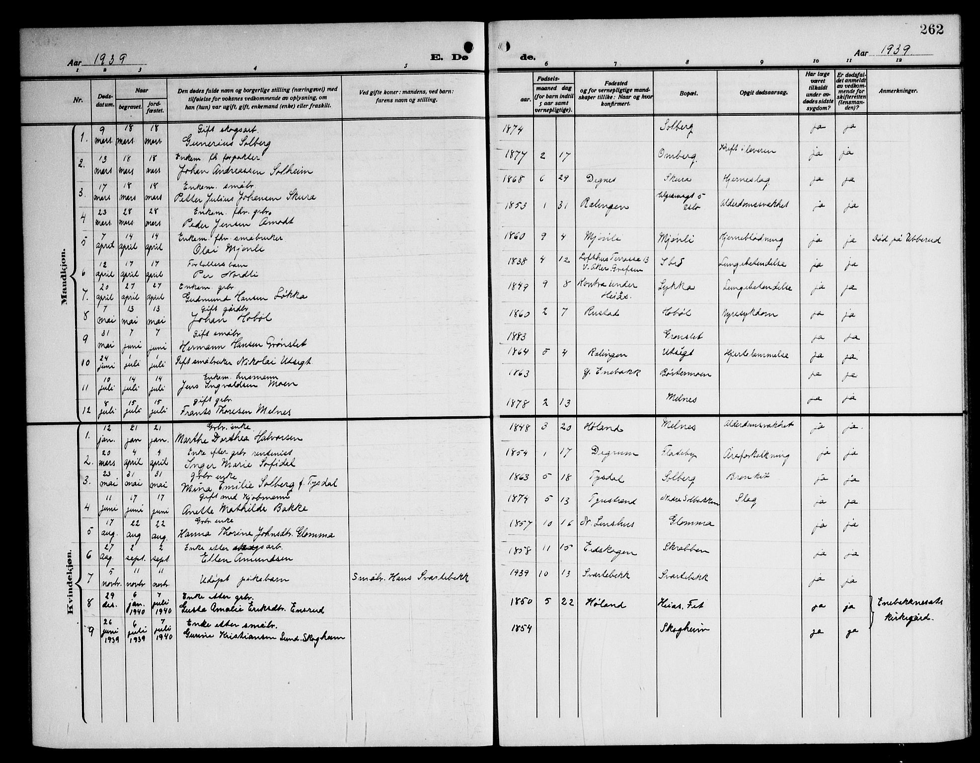 Enebakk prestekontor Kirkebøker, AV/SAO-A-10171c/G/Ga/L0007: Klokkerbok nr. I 7, 1911-1949, s. 262