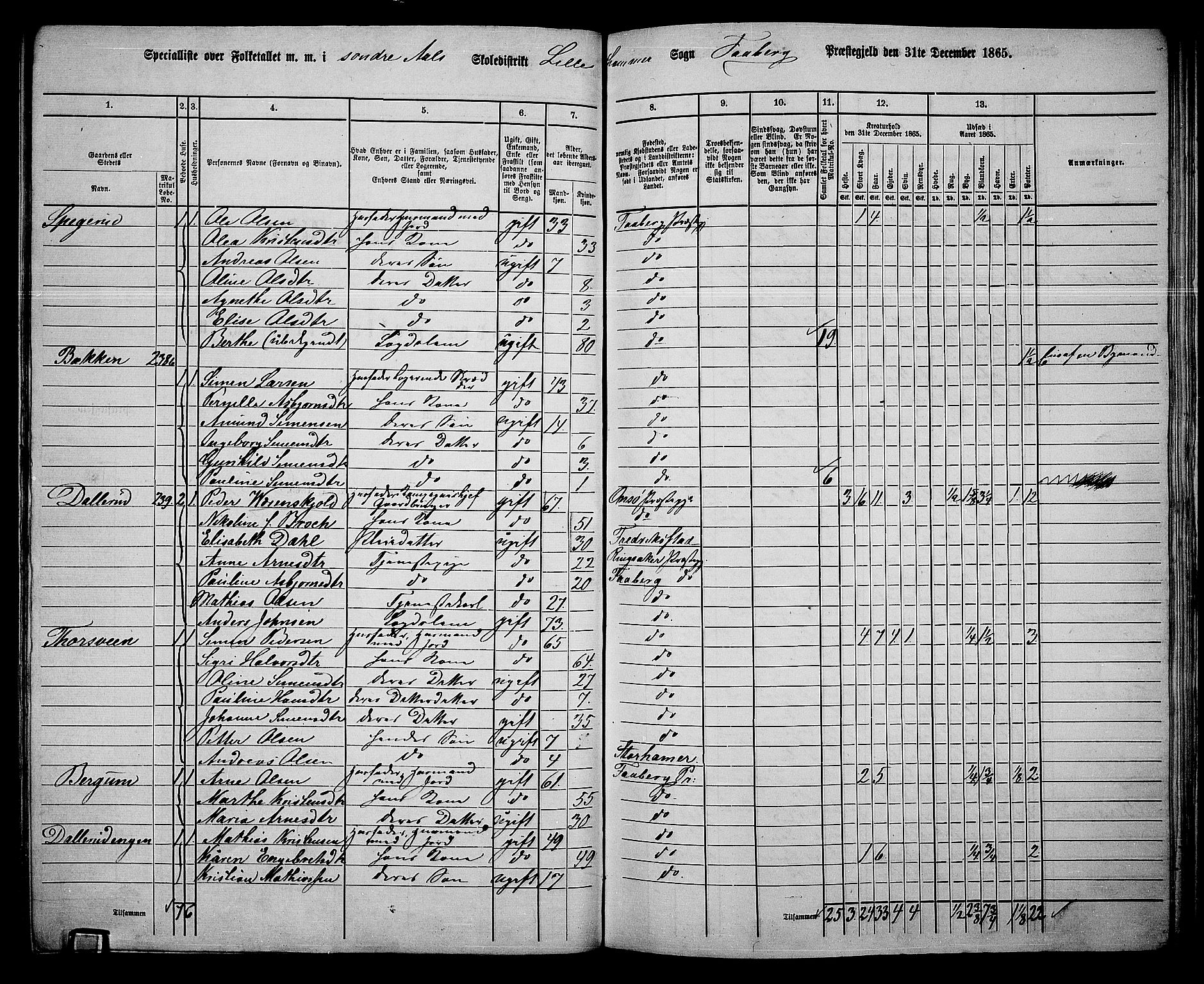 RA, Folketelling 1865 for 0524L Fåberg prestegjeld, Fåberg sokn og Lillehammer landsokn, 1865, s. 151