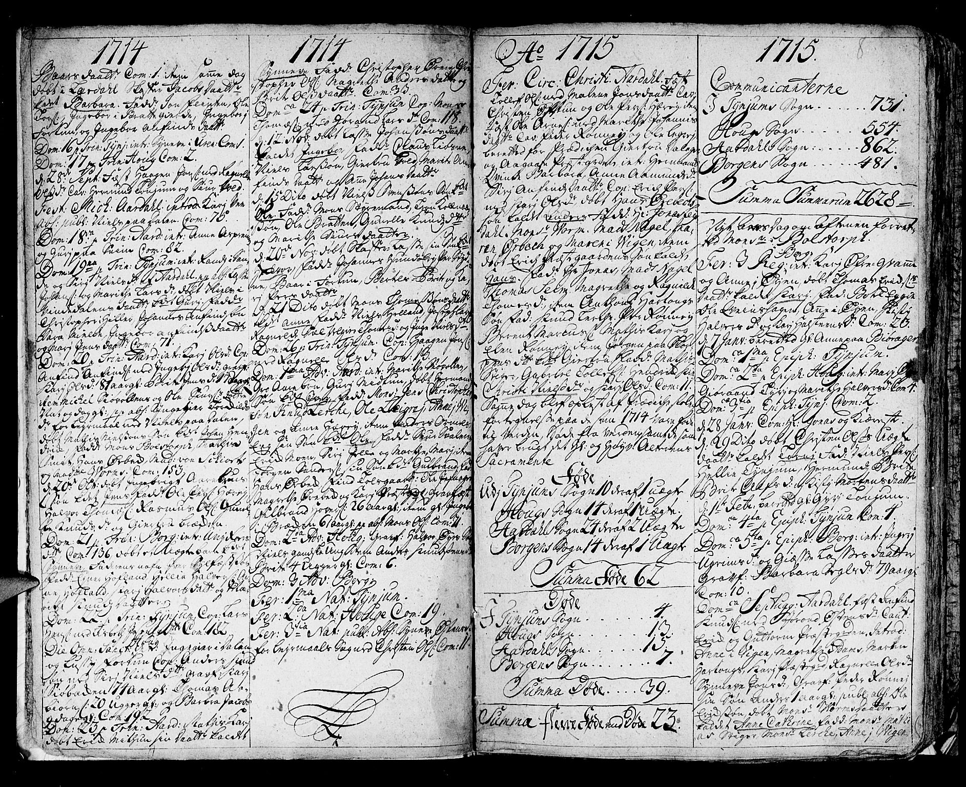 Lærdal sokneprestembete, SAB/A-81201: Ministerialbok nr. A 1, 1711-1752, s. 8