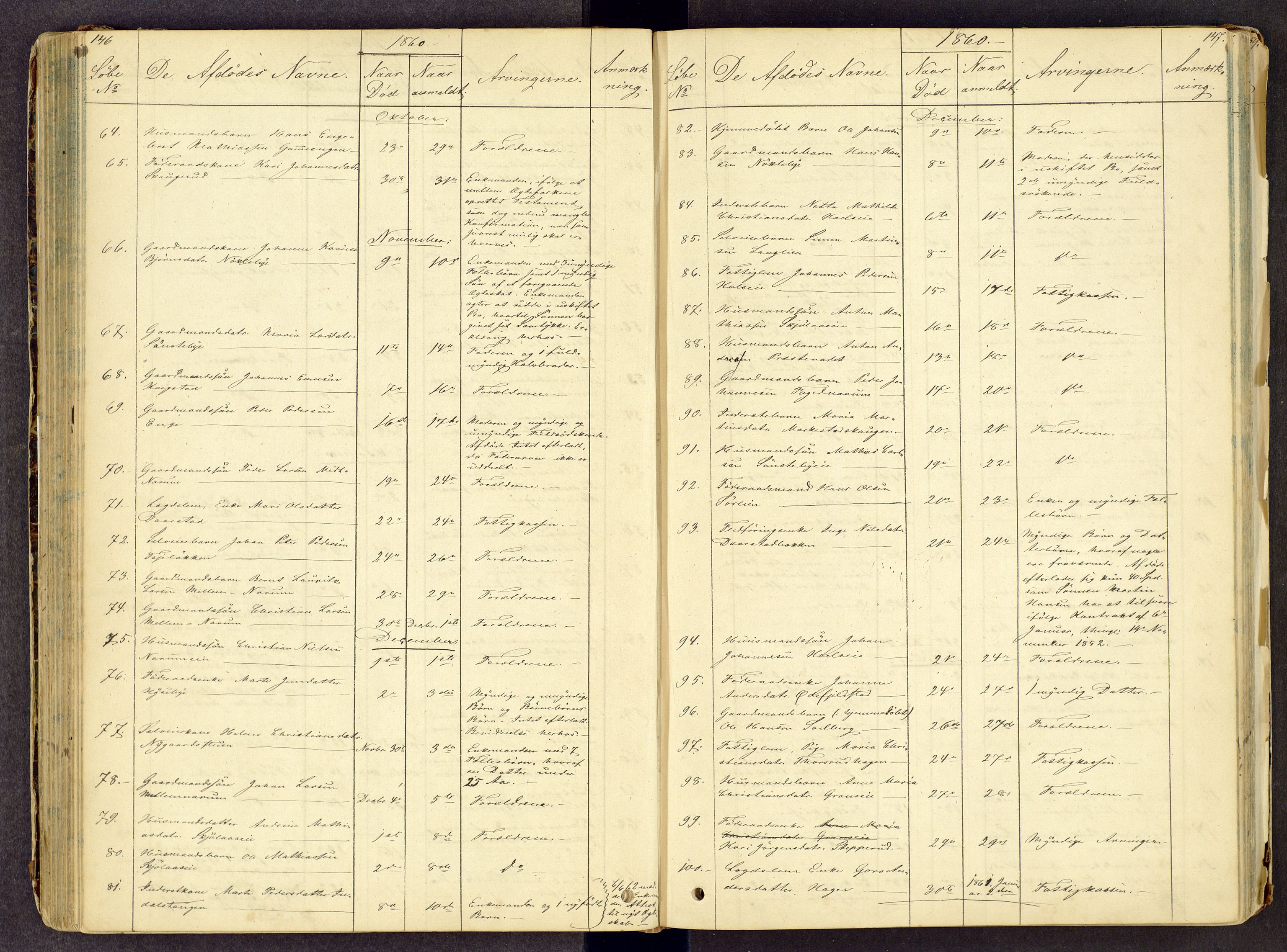 Toten tingrett, AV/SAH-TING-006/J/Jl/L0001: Dødsfallsjournal, 1853-1875, s. 146-147