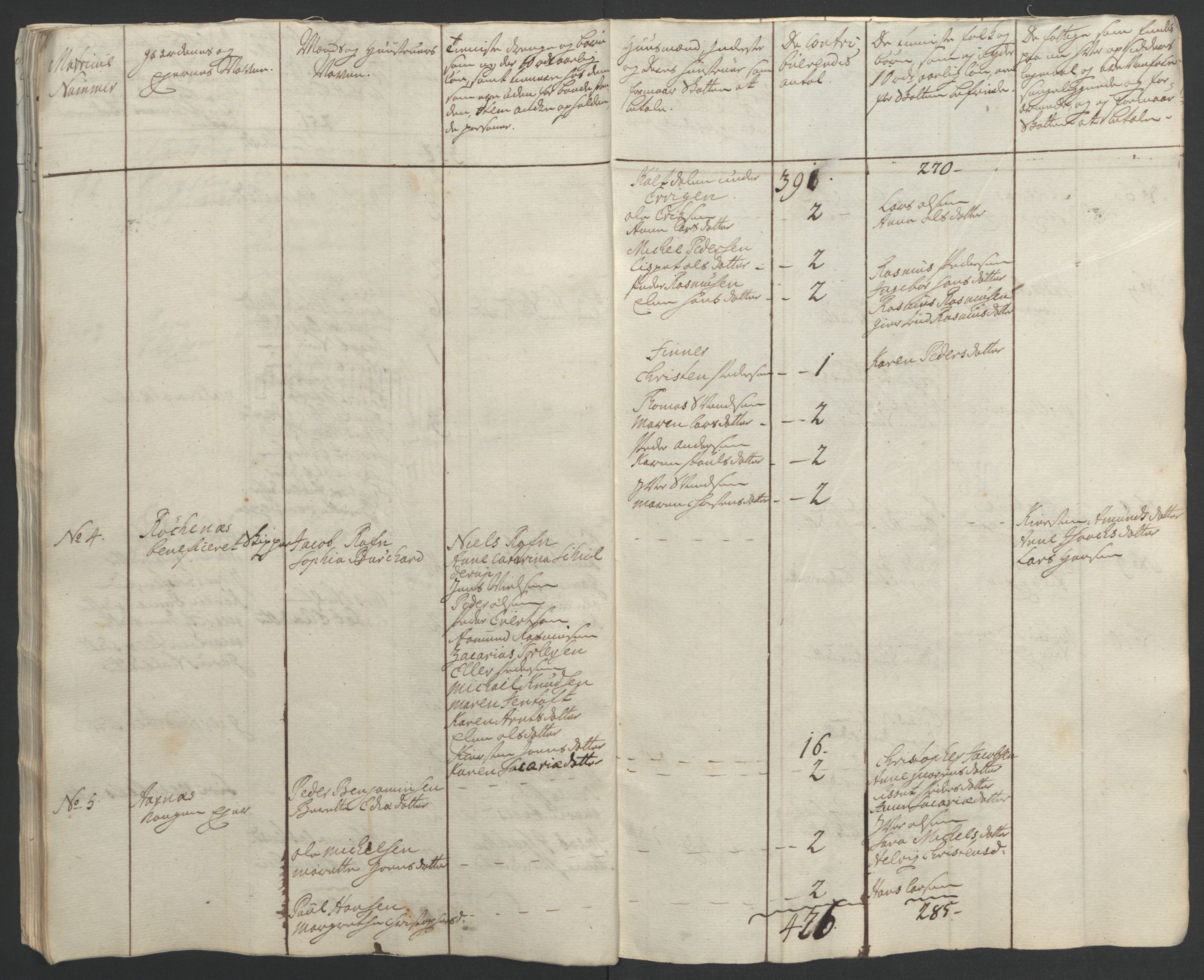 Rentekammeret inntil 1814, Realistisk ordnet avdeling, AV/RA-EA-4070/Ol/L0022b: [Gg 10]: Ekstraskatten, 23.09.1762. Senja og Troms, 1765-1768, s. 28