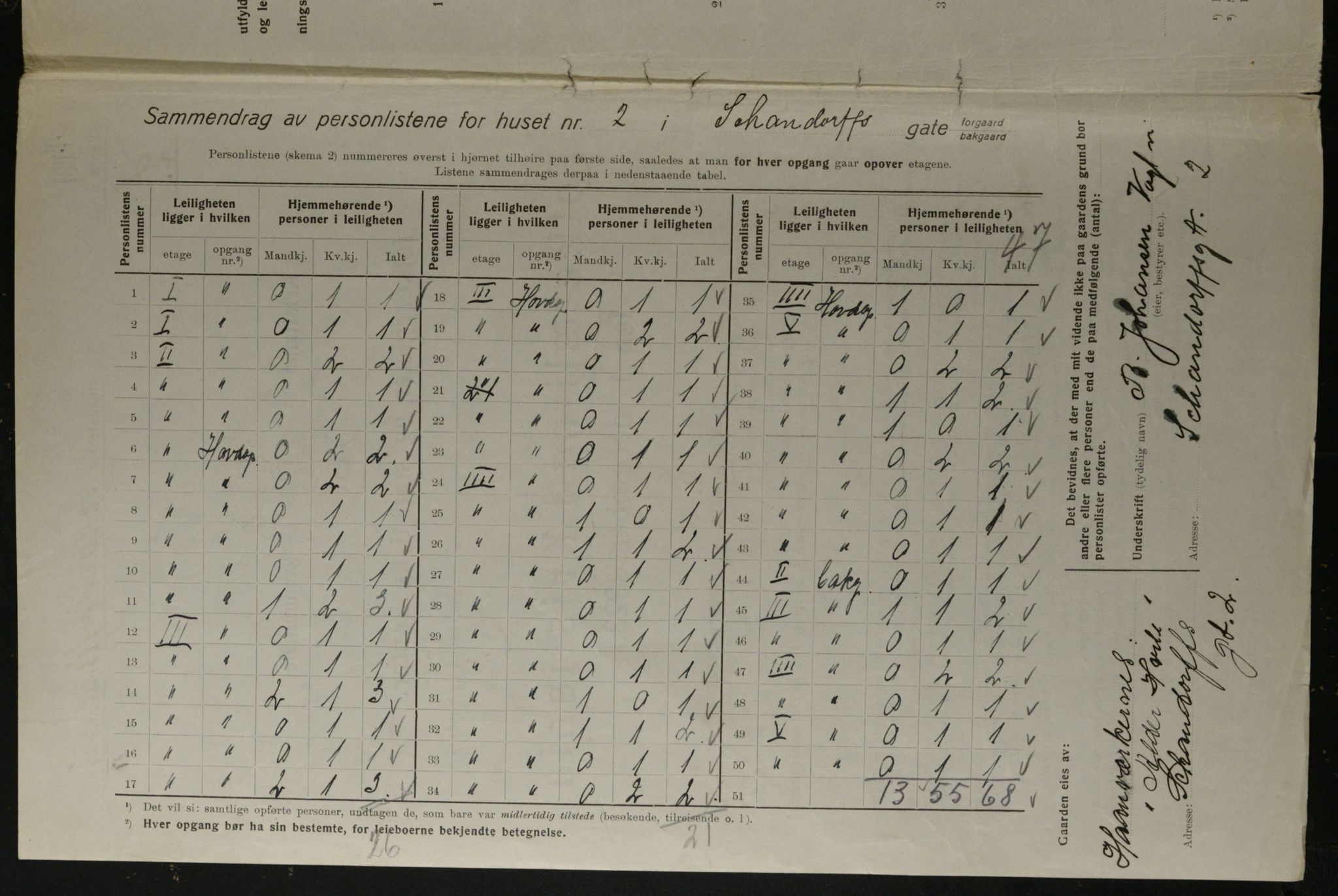 OBA, Kommunal folketelling 1.12.1923 for Kristiania, 1923, s. 99229