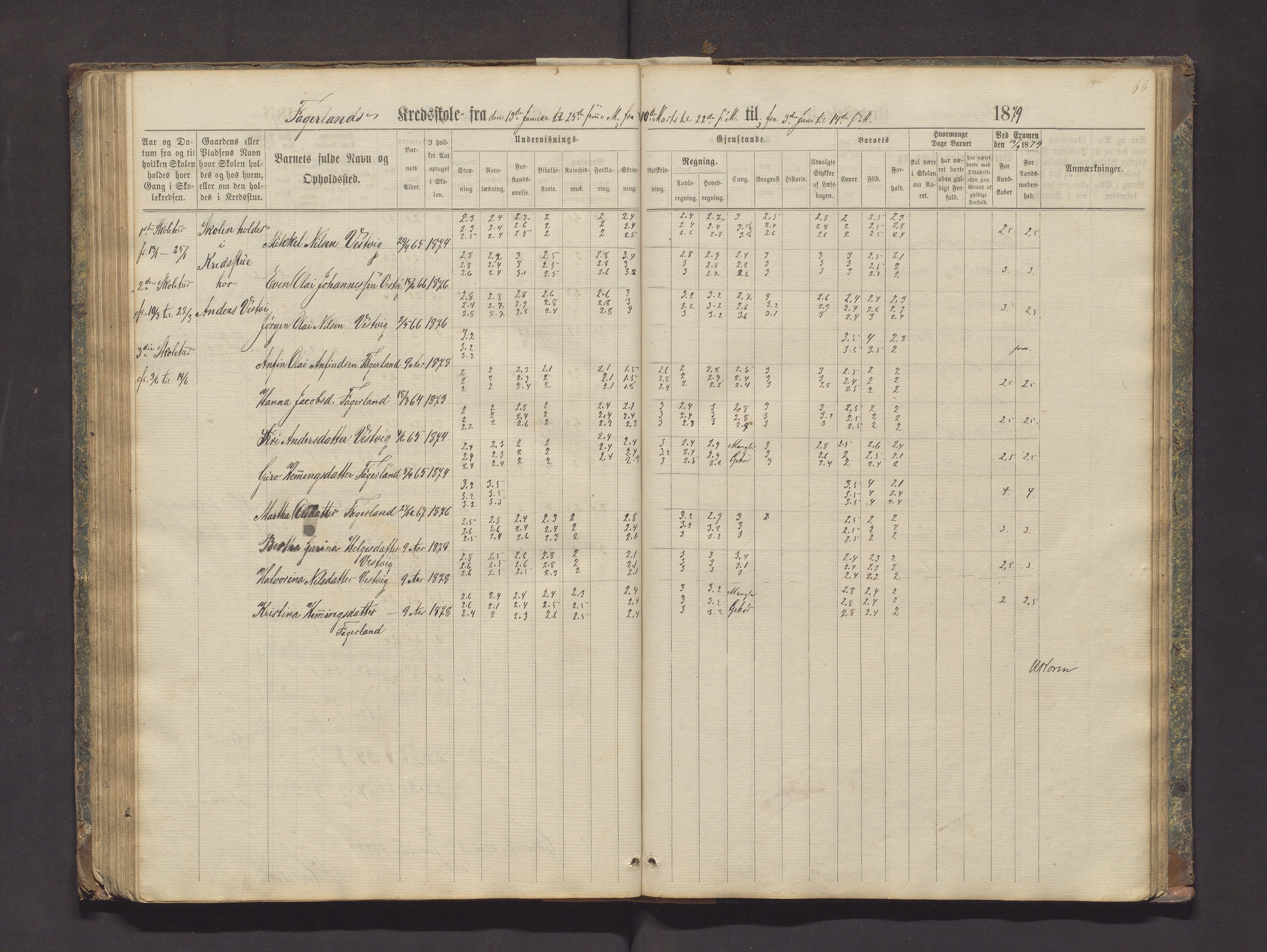 Valestrand kommune. Barneskulane, IKAH/1217-231/F/Fa/L0002: Skuleprotokoll for Økland, Otterøen, Fagerland og Vestvik krinsar i Finnås prestegjeld, 1869-1896, s. 66