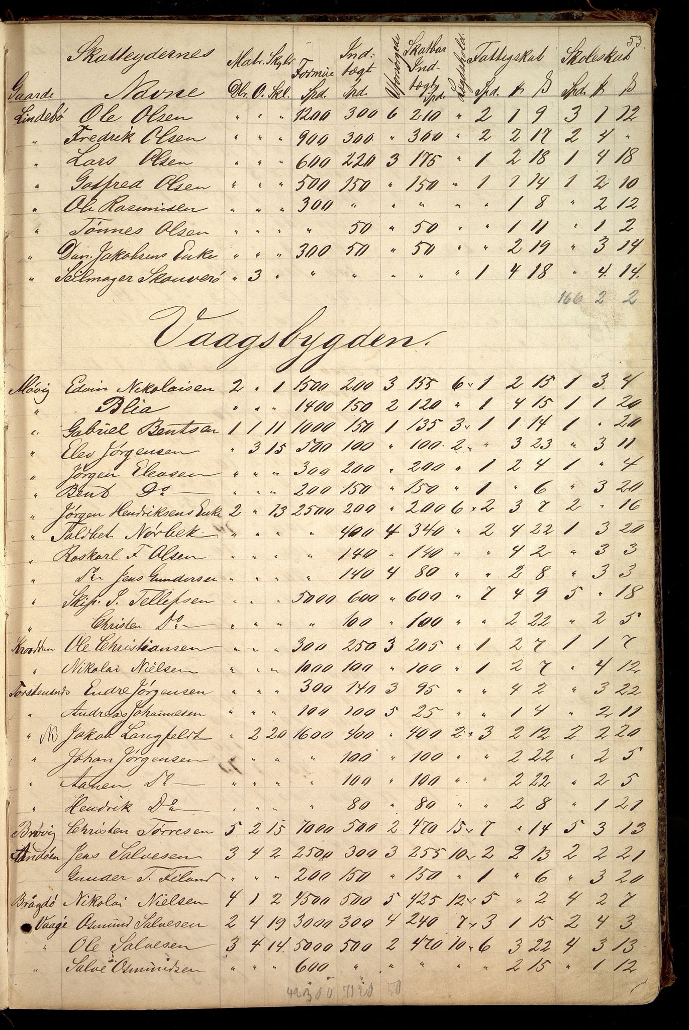 Oddernes kommune - Likningsnemnda, IKAV/1001OD310/A/L0002: Møtebok, likningsprotokoll, 1864-1883, s. 104
