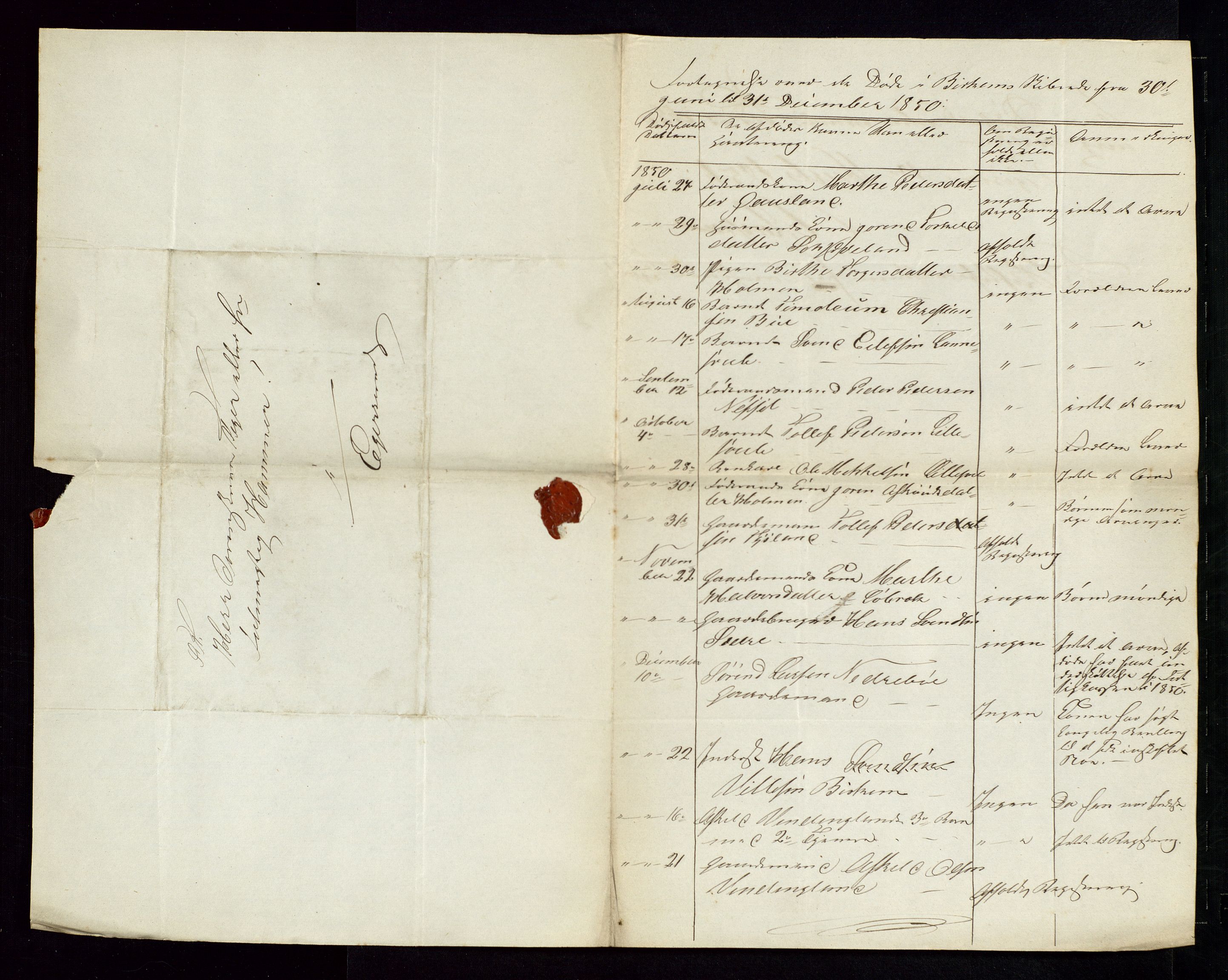 Jæren og Dalane sorenskriveri, AV/SAST-A-100306/5/52AA/L0004: DØDSFALL-LISTER<SKIPREIEVIS>, 1843-1850, s. 25