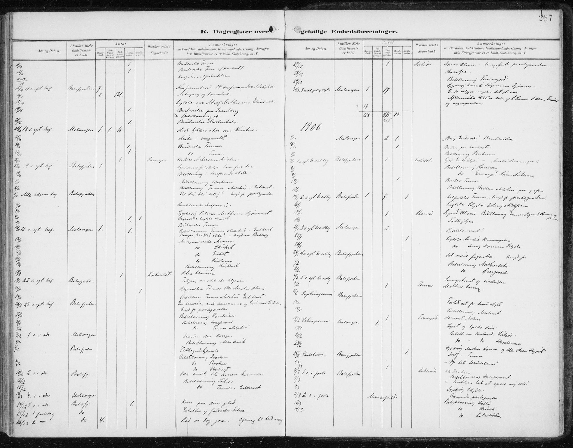 Balsfjord sokneprestembete, SATØ/S-1303/G/Ga/L0006kirke: Ministerialbok nr. 6, 1897-1909, s. 287