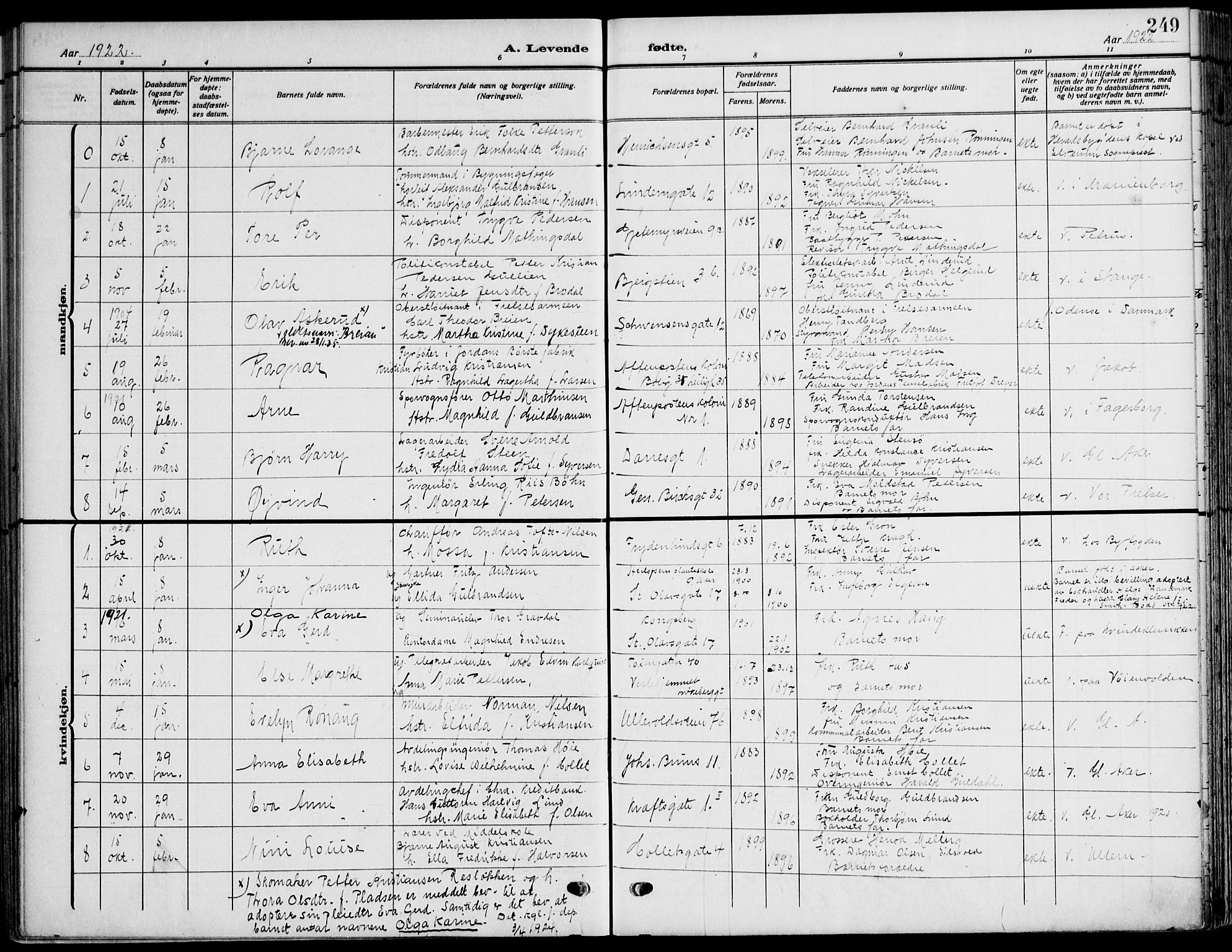 Gamle Aker prestekontor Kirkebøker, AV/SAO-A-10617a/F/L0014: Ministerialbok nr. 14, 1909-1924, s. 249